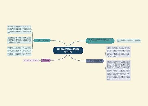 轻伤鉴定结果出来是给鉴定本人吗