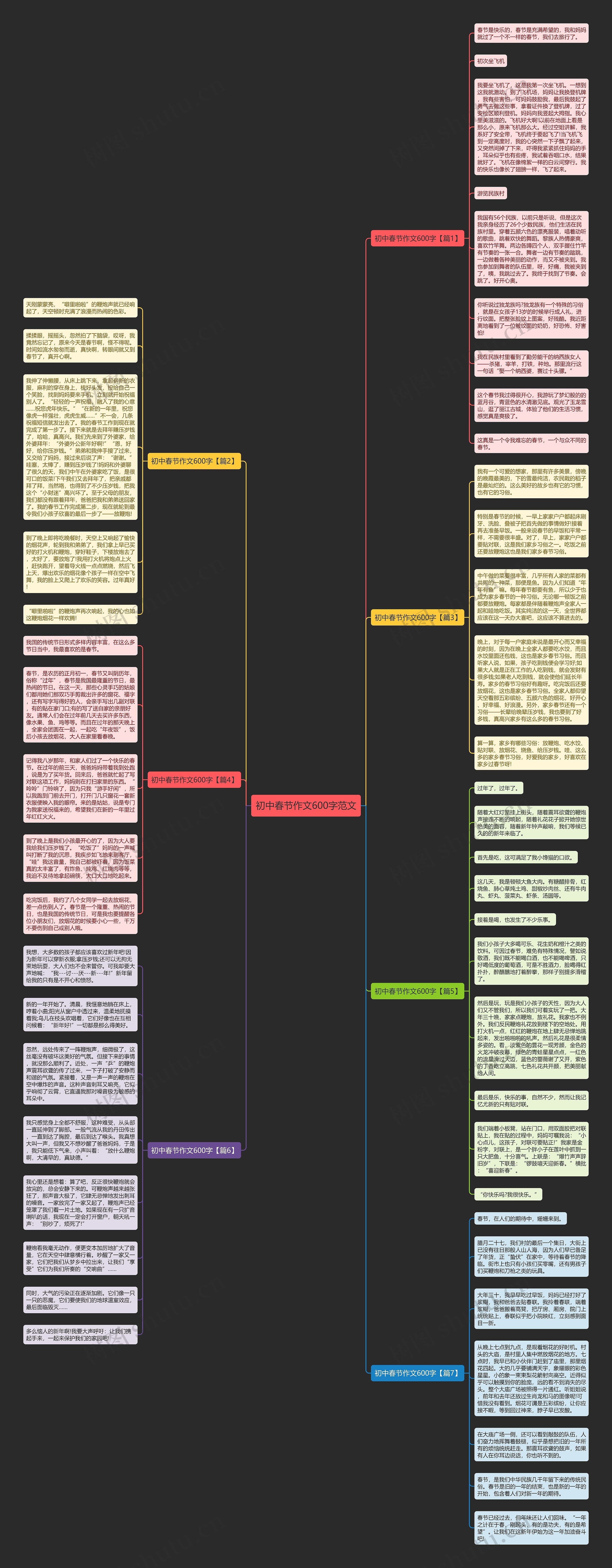 初中春节作文600字范文思维导图