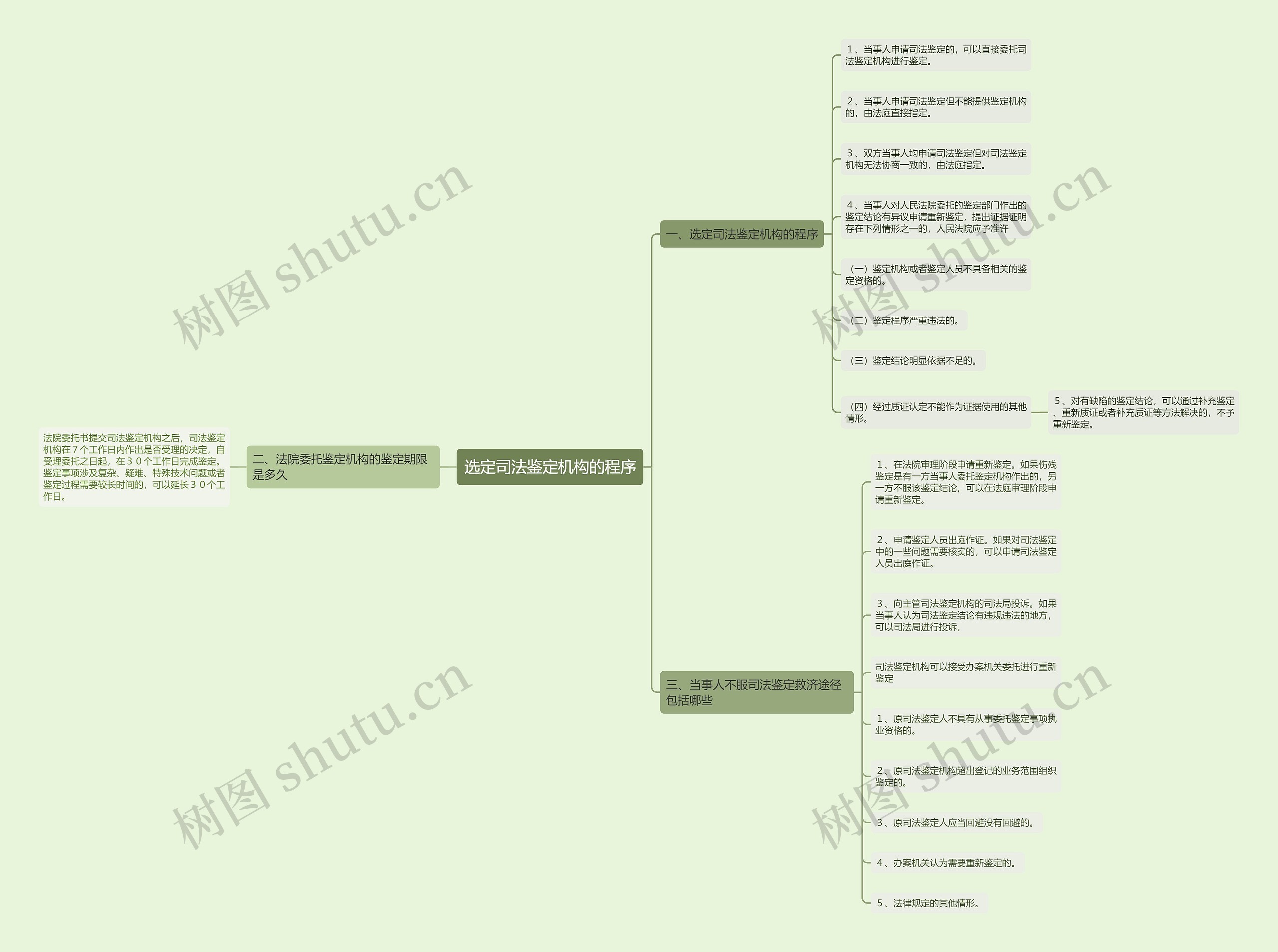 选定司法鉴定机构的程序 选定司法鉴定机构的程序