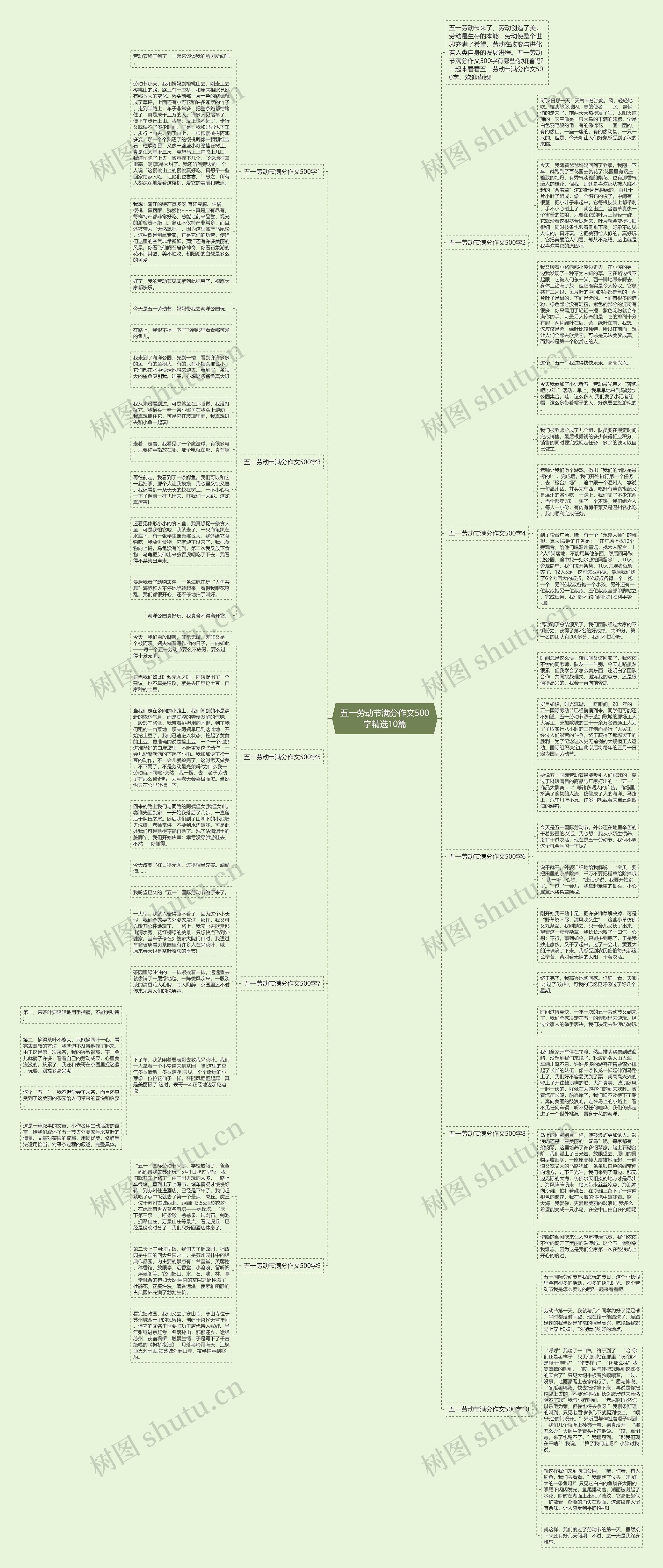 五一劳动节满分作文500字精选10篇思维导图