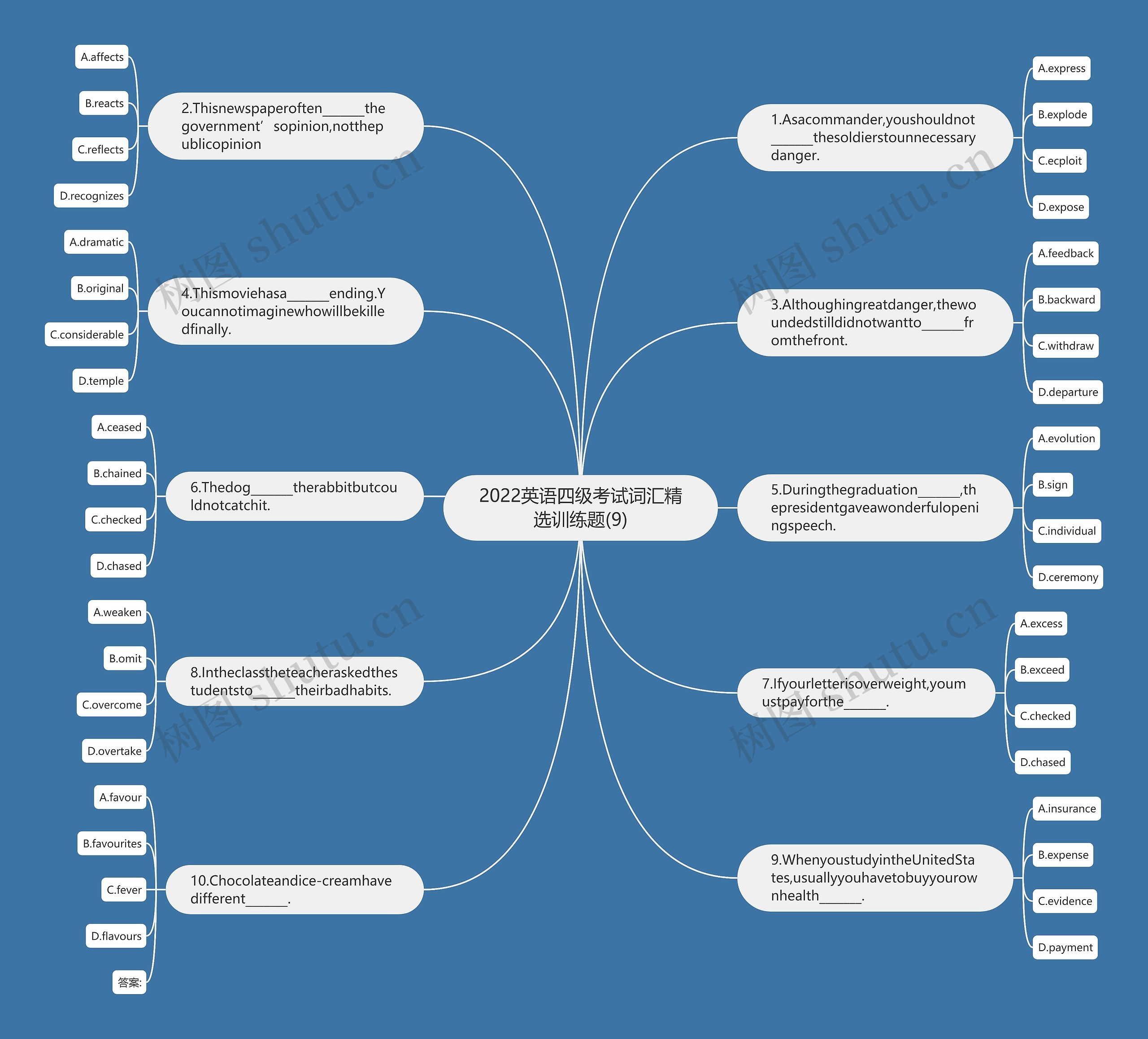 2022英语四级考试词汇精选训练题(9)思维导图