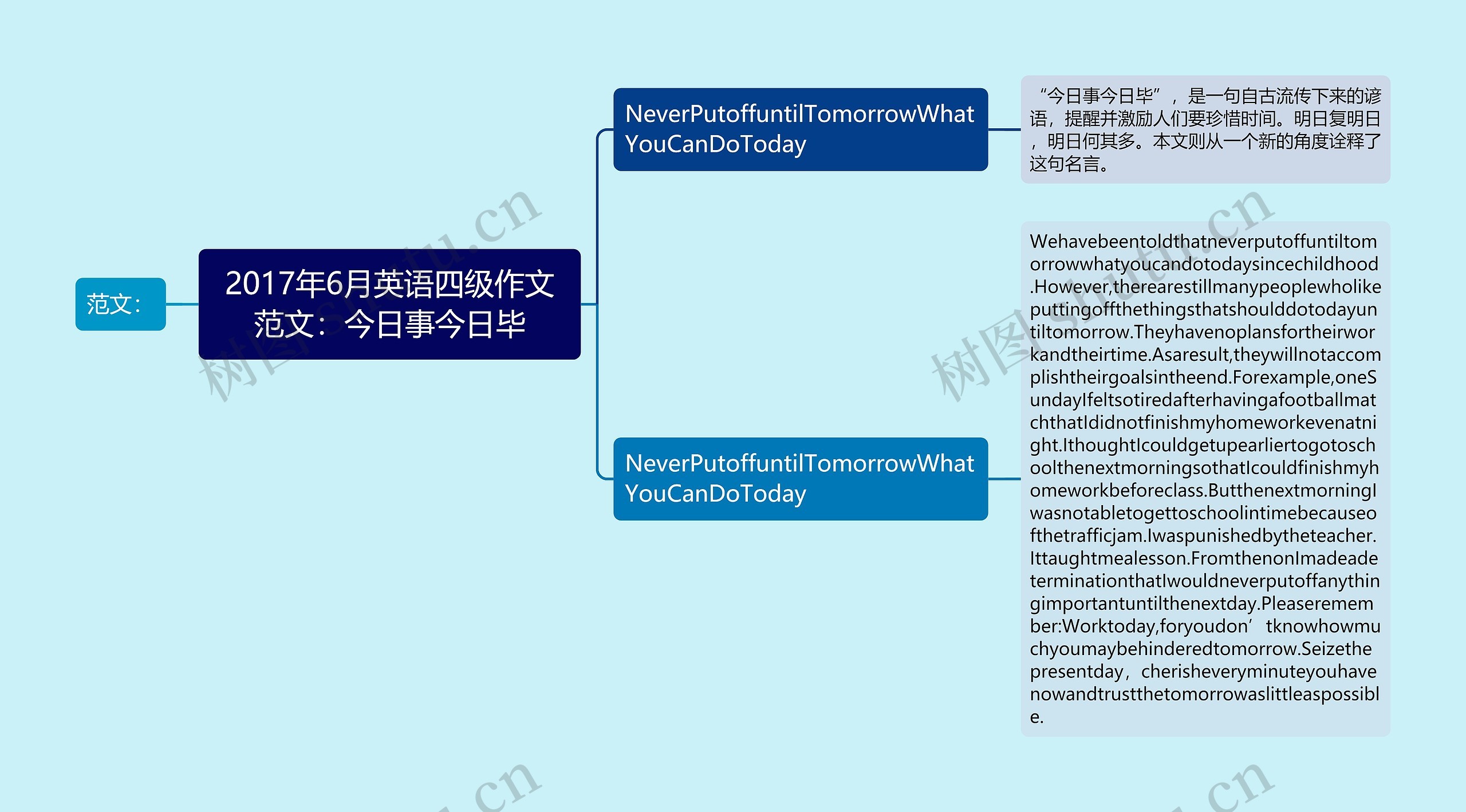 2017年6月英语四级作文范文：今日事今日毕思维导图