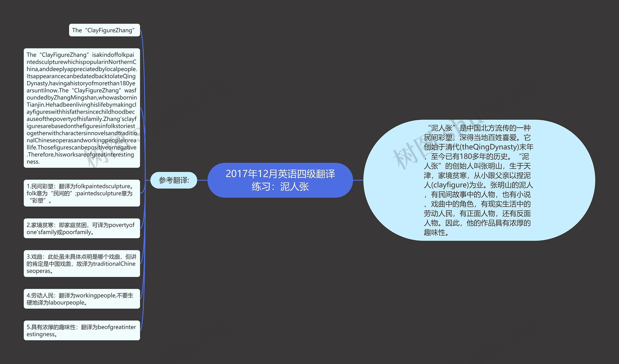 2017年12月英语四级翻译练习：泥人张思维导图
