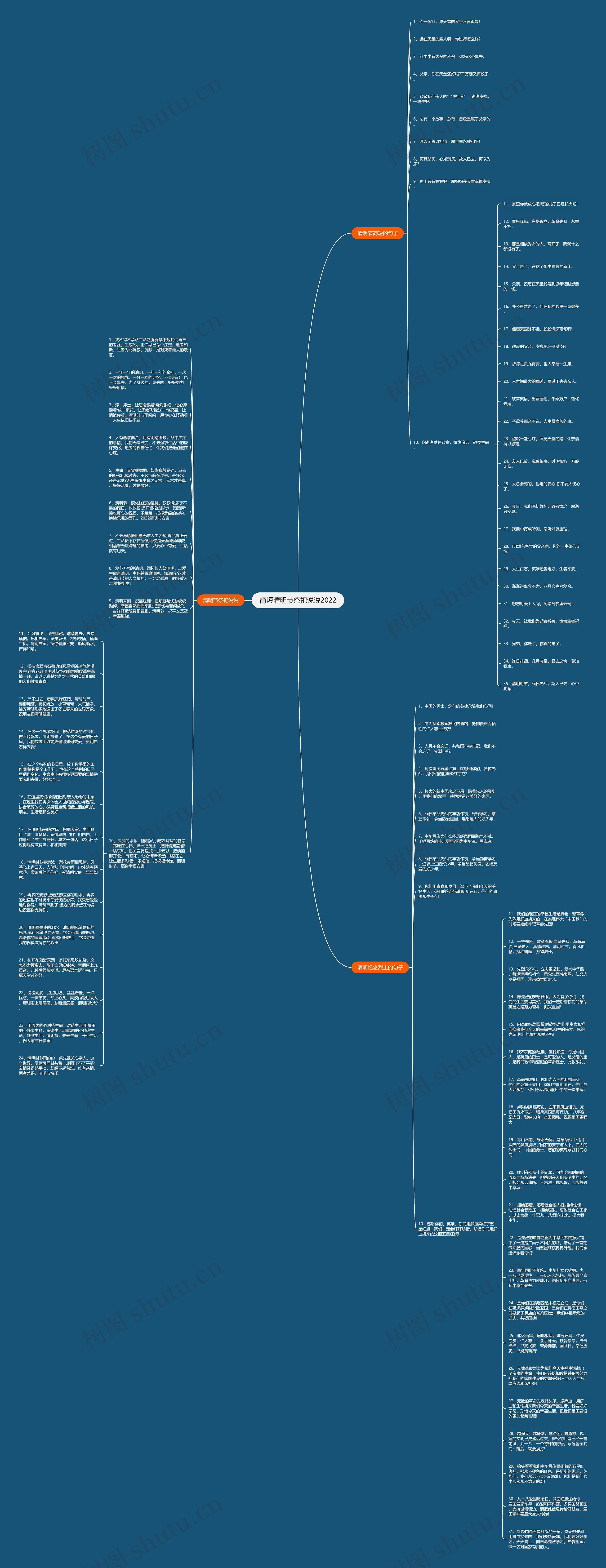 简短清明节祭祀说说2022思维导图