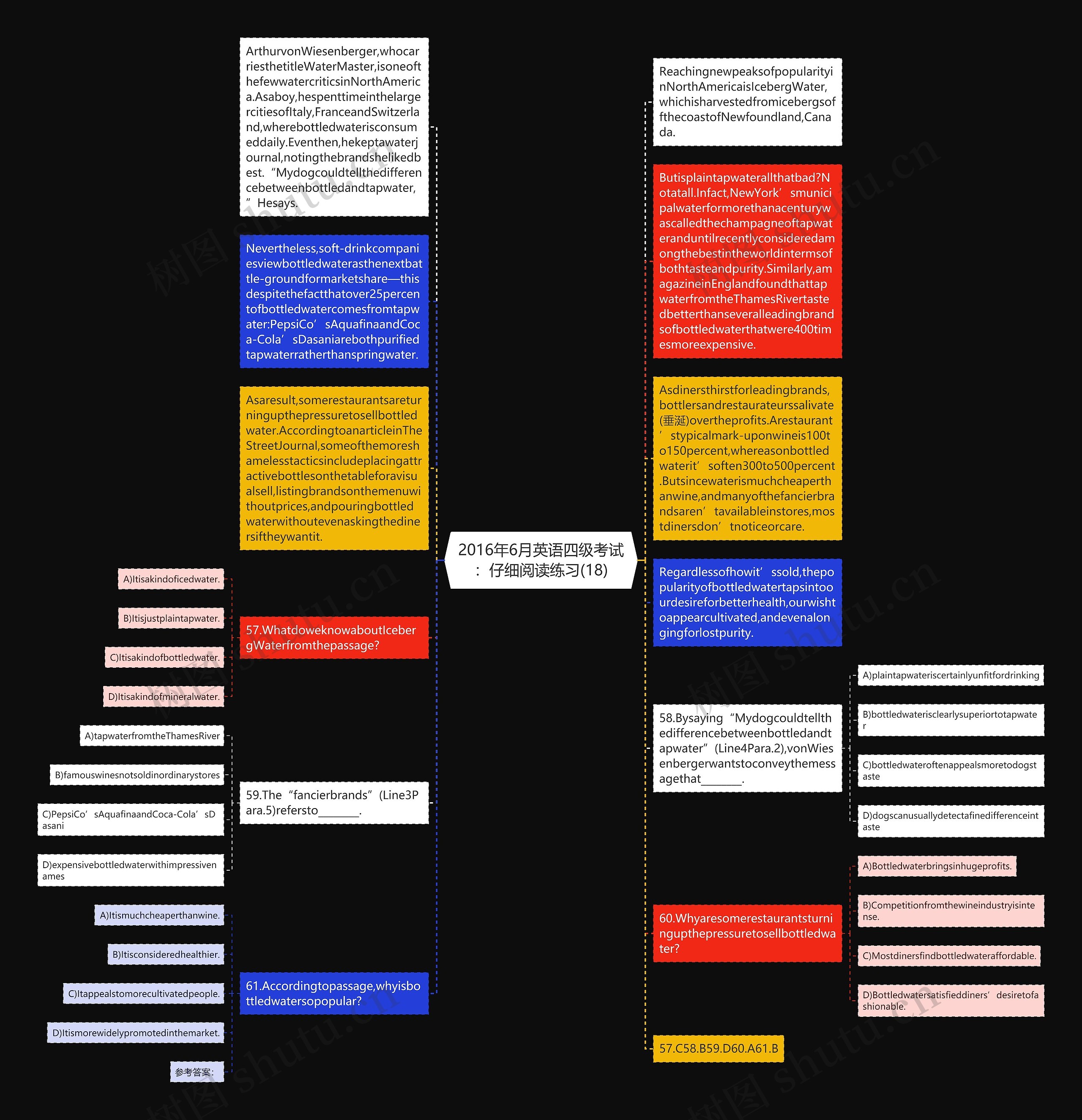 2016年6月英语四级考试：仔细阅读练习(18)思维导图