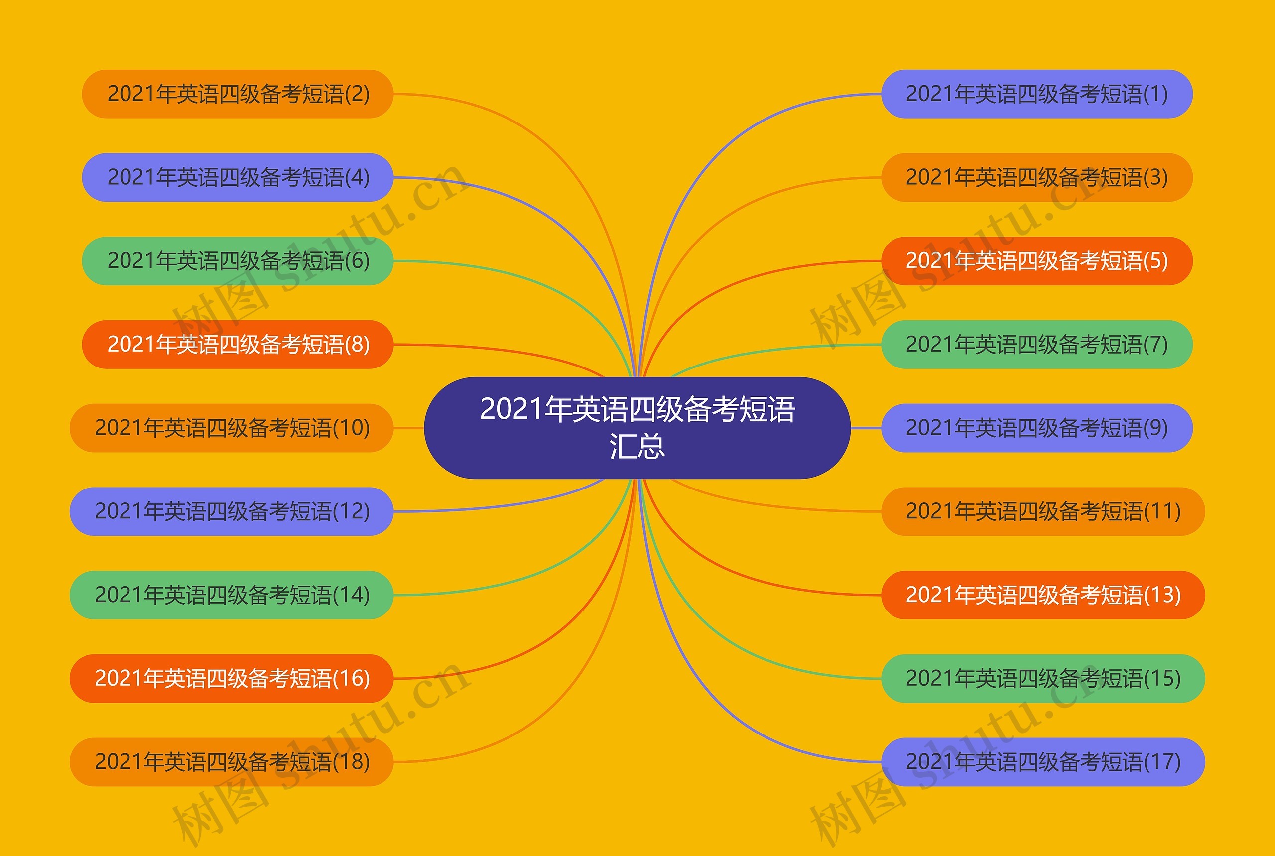 2021年英语四级备考短语汇总思维导图