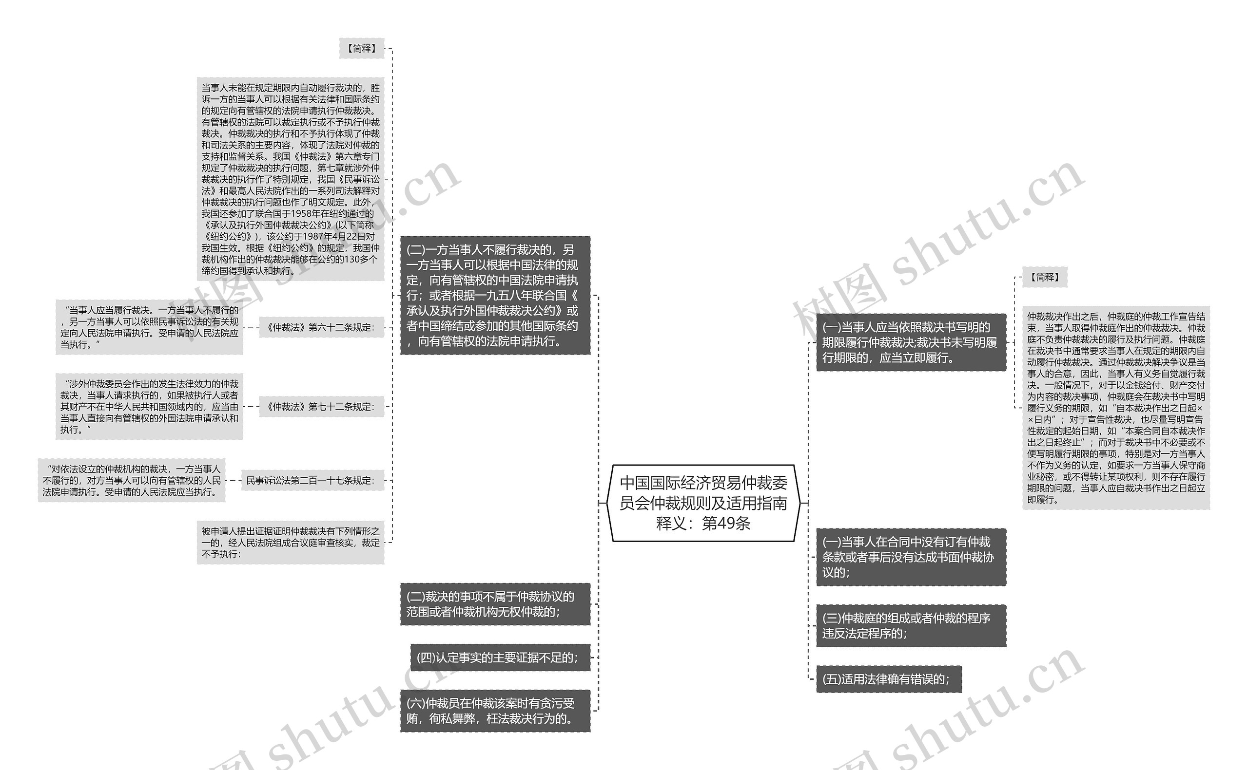 中国国际经济贸易仲裁委员会仲裁规则及适用指南释义：第49条