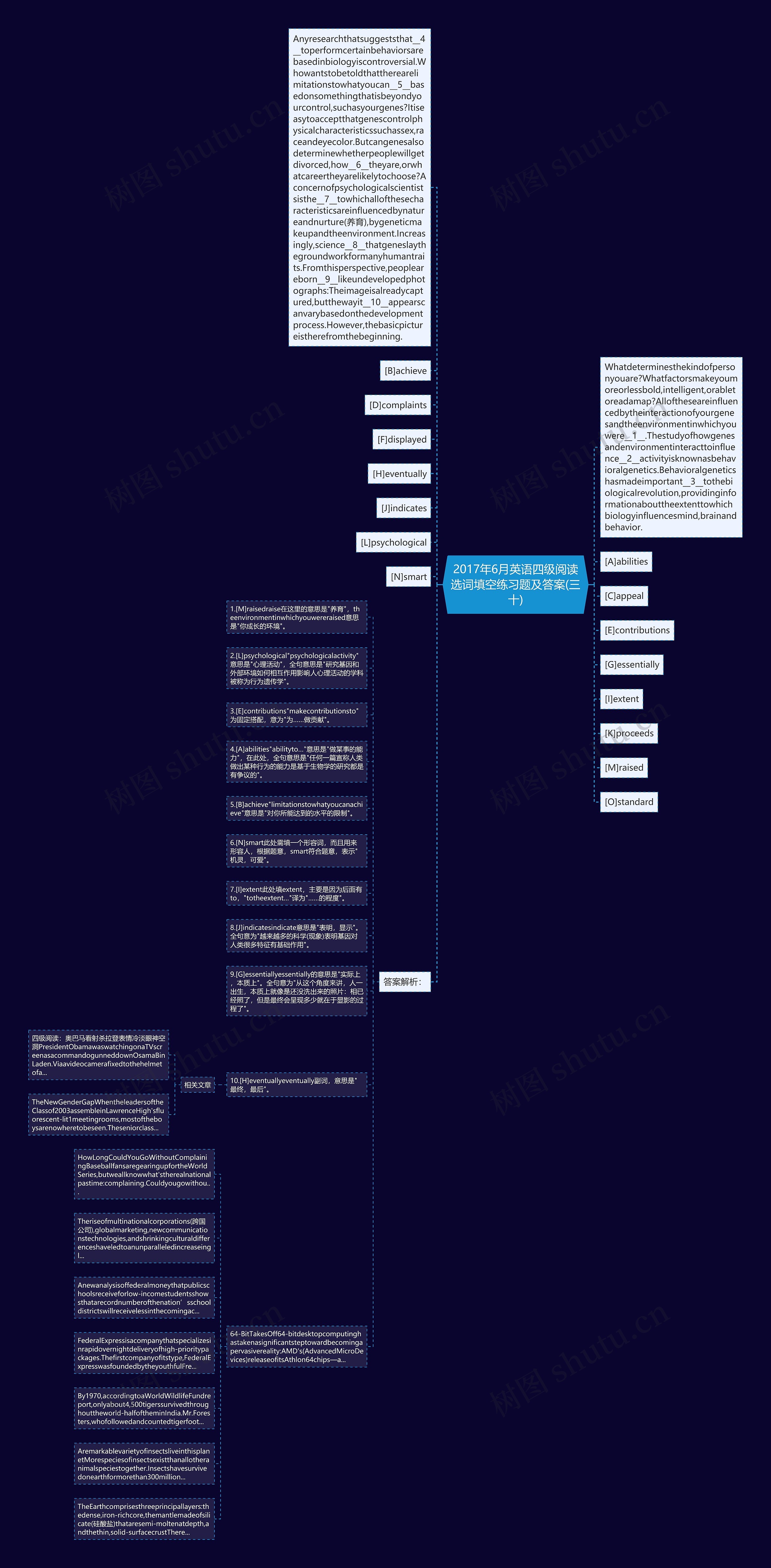 2017年6月英语四级阅读选词填空练习题及答案(三十)思维导图
