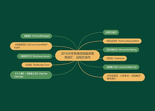 2016大学英语四级翻译常用词汇：近现代佳作