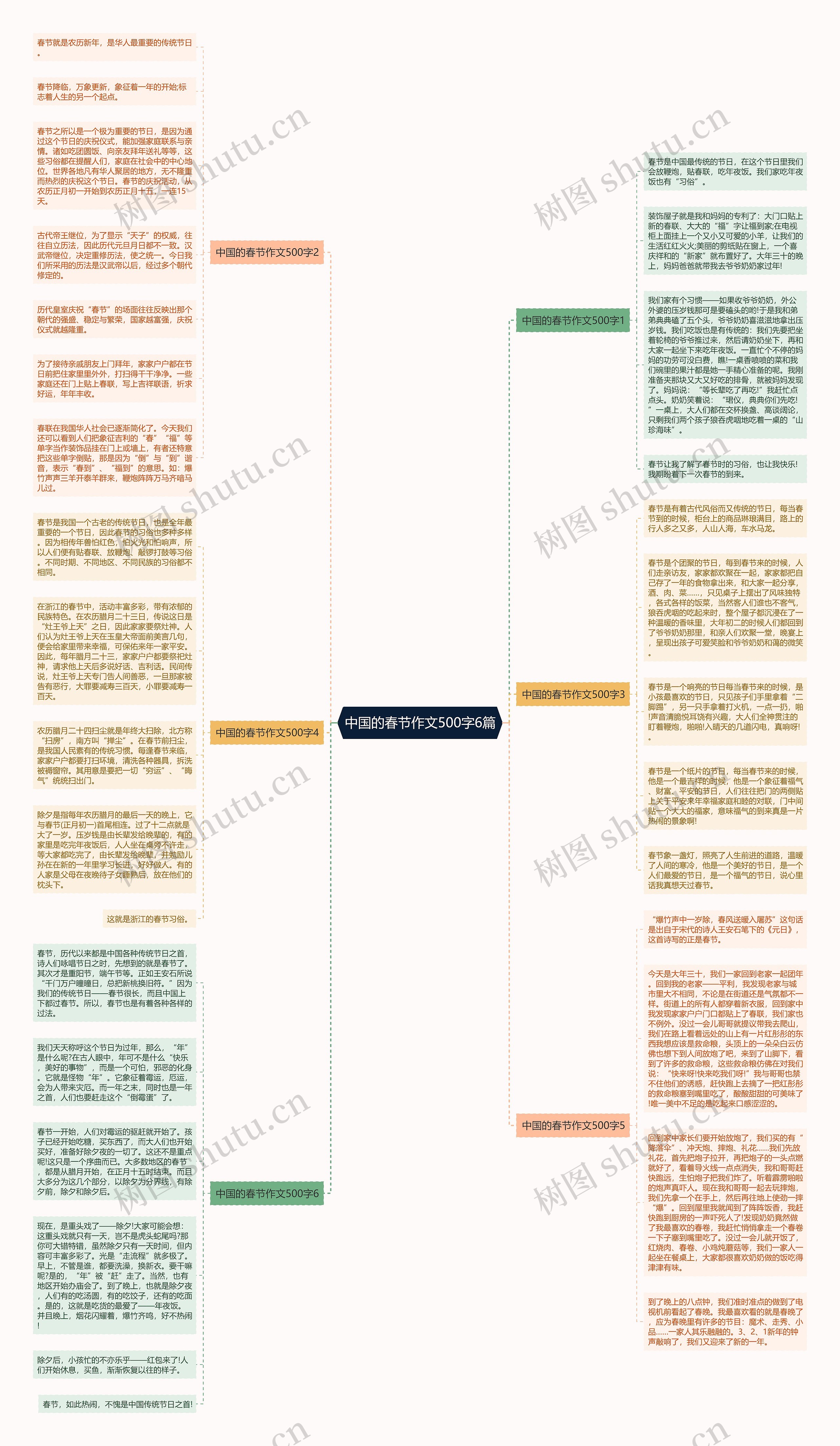 中国的春节作文500字6篇思维导图