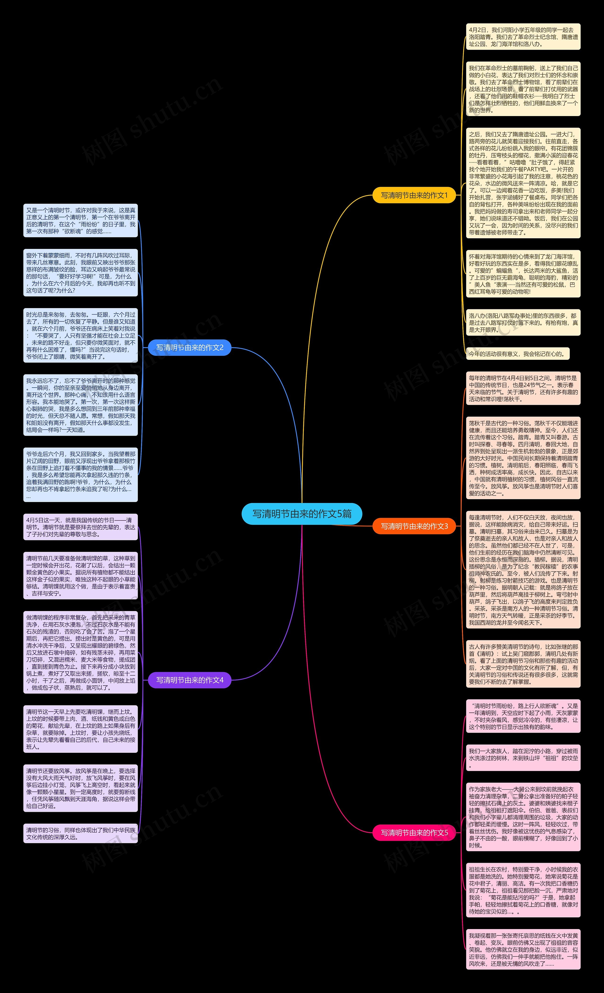 写清明节由来的作文5篇思维导图