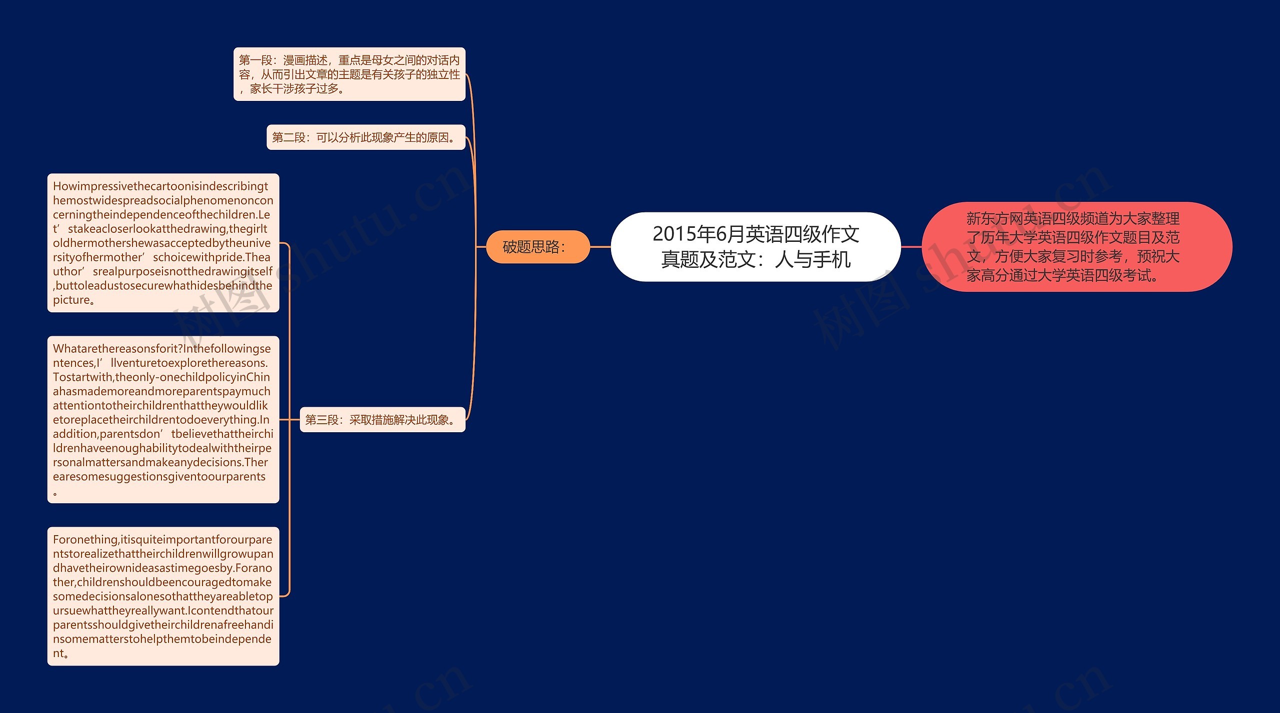 2015年6月英语四级作文真题及范文：人与手机思维导图