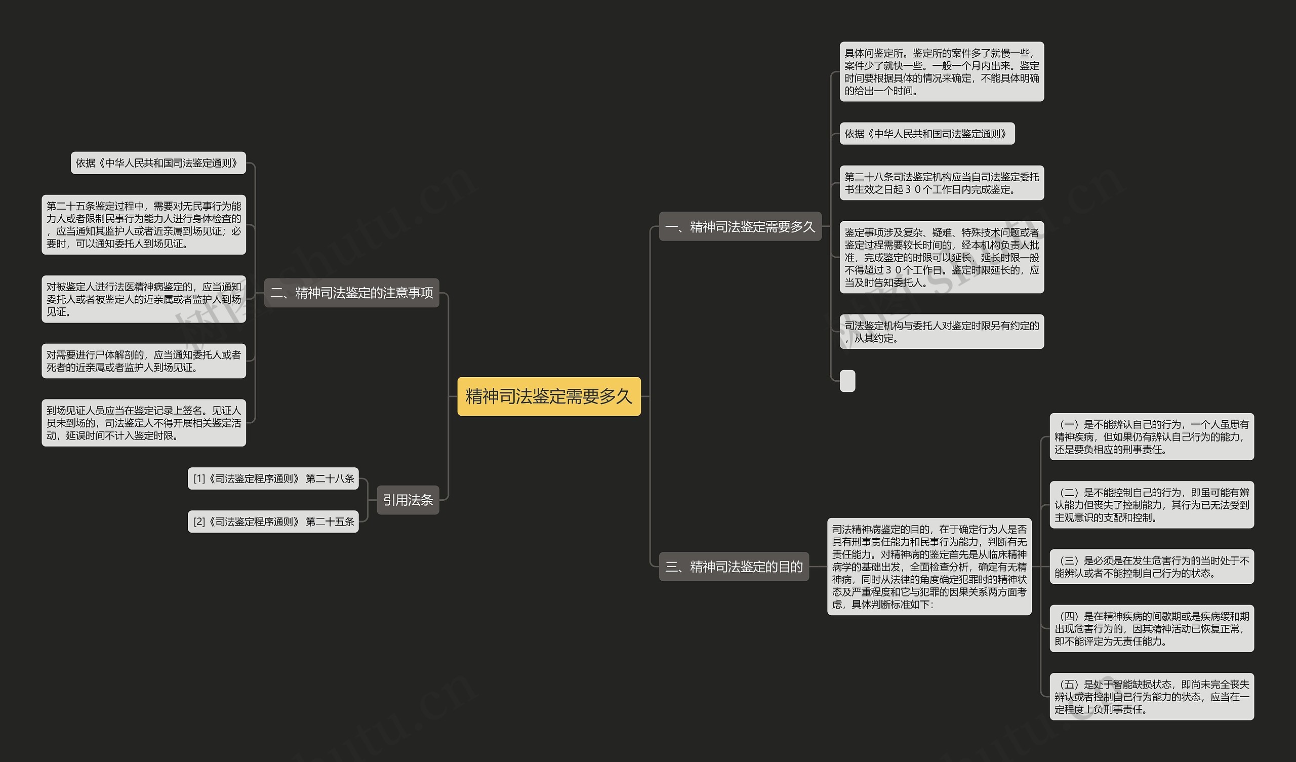 精神司法鉴定需要多久思维导图