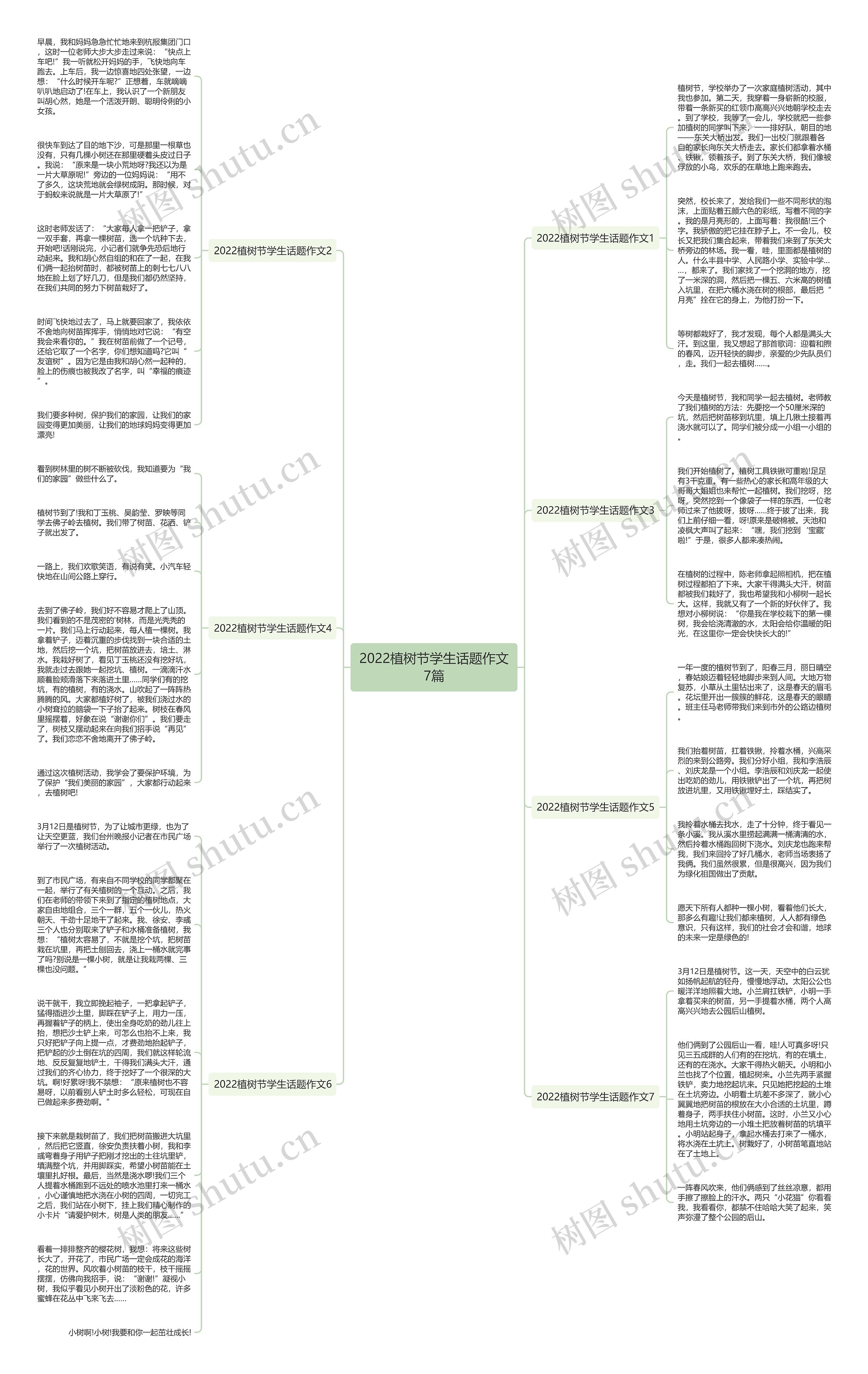 2022植树节学生话题作文7篇思维导图