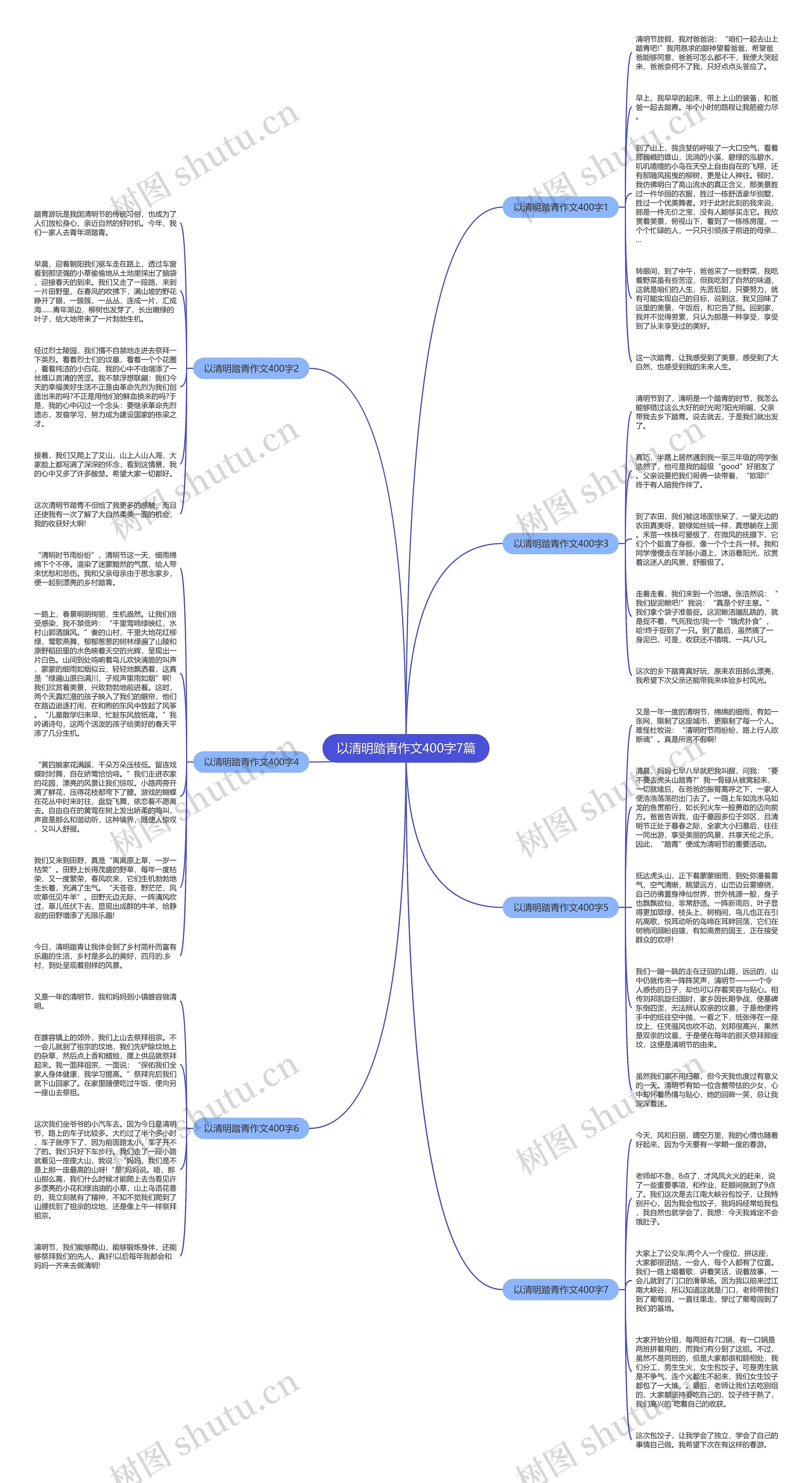 以清明踏青作文400字7篇思维导图