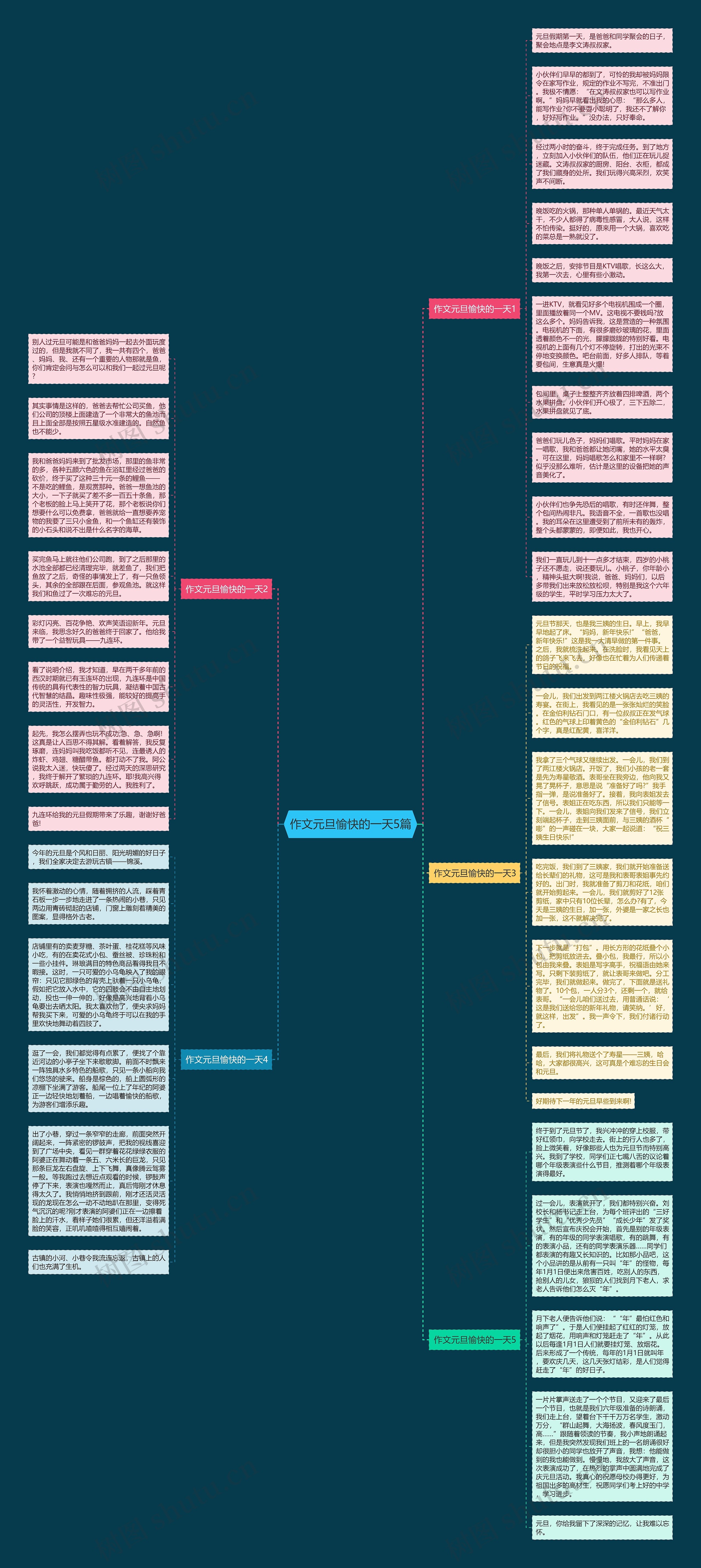 作文元旦愉快的一天5篇思维导图