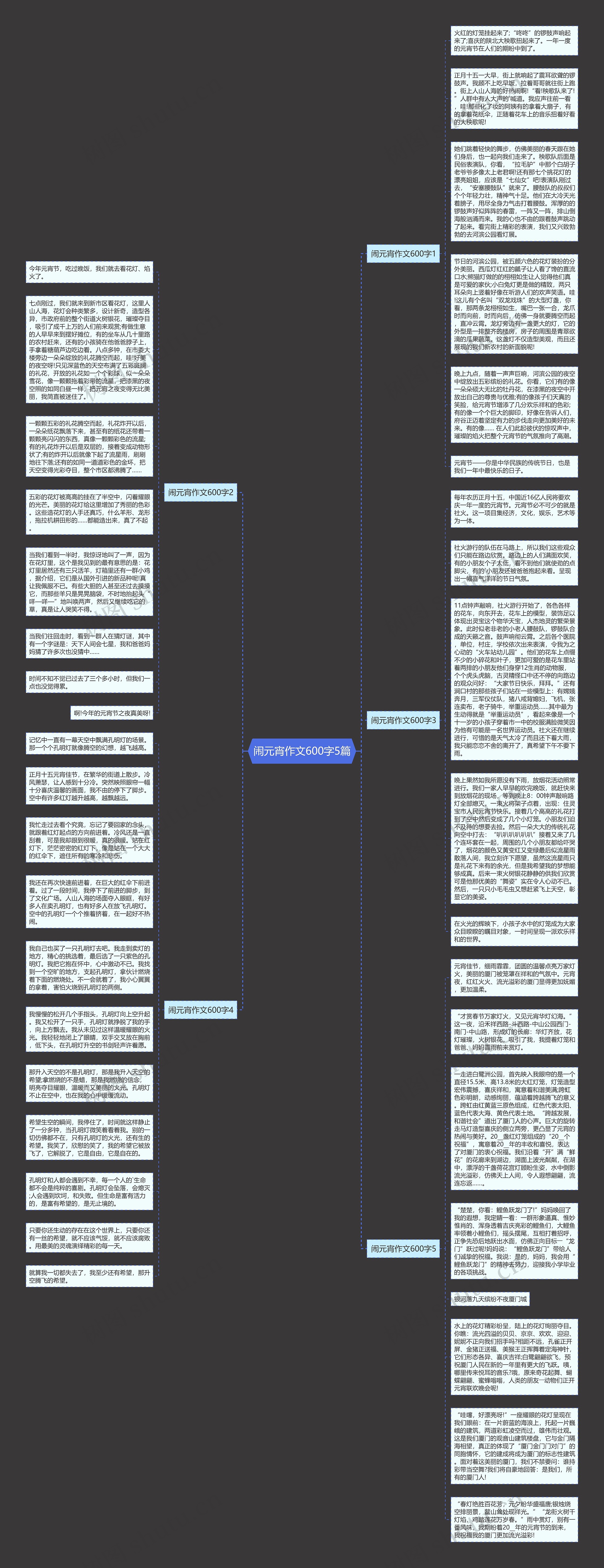 闹元宵作文600字5篇思维导图