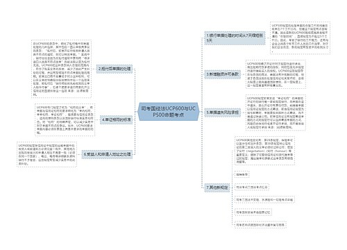 司考国经法UCP600与UCP500命题考点