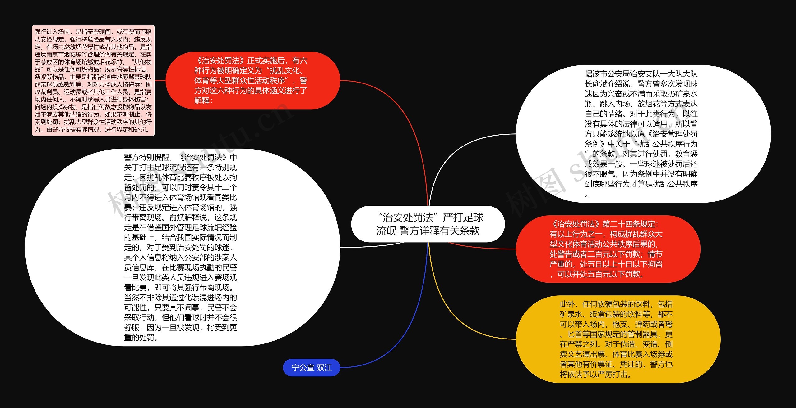 “治安处罚法”严打足球流氓 警方详释有关条款