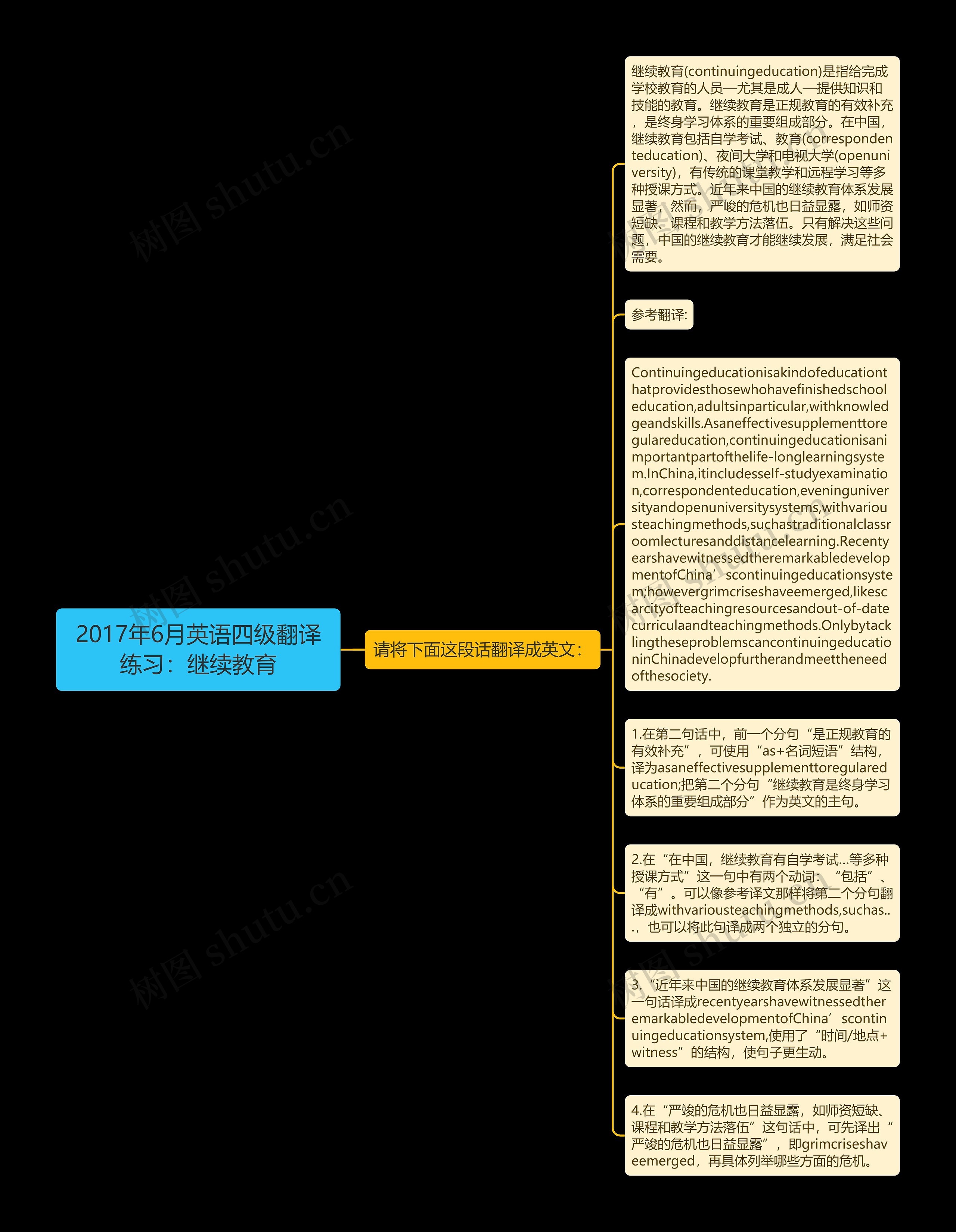 2017年6月英语四级翻译练习：继续教育