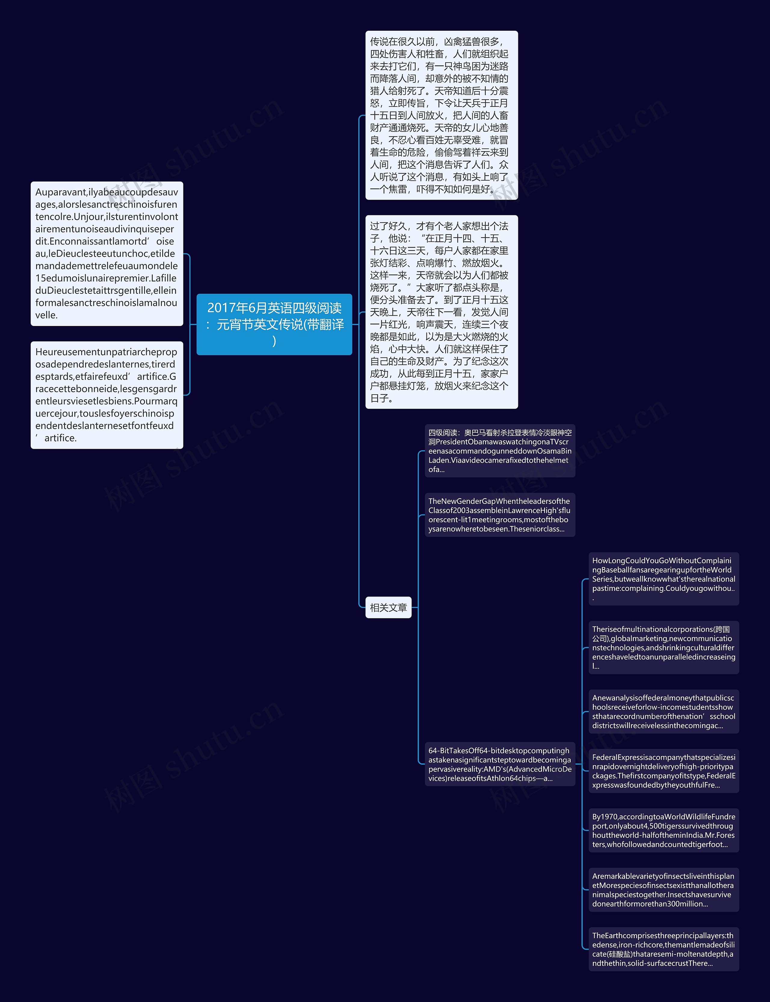 2017年6月英语四级阅读：元宵节英文传说(带翻译)思维导图