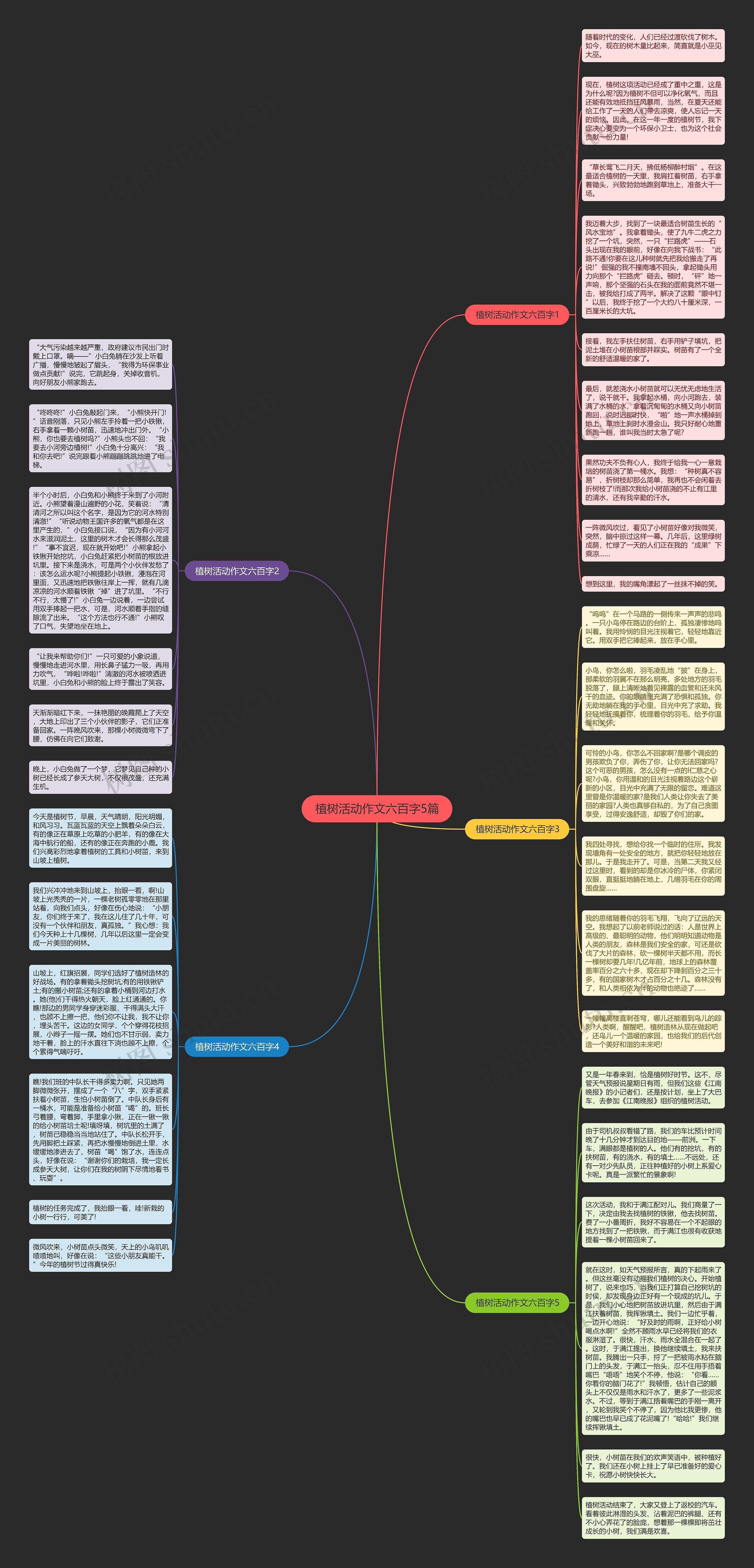 植树活动作文六百字5篇思维导图