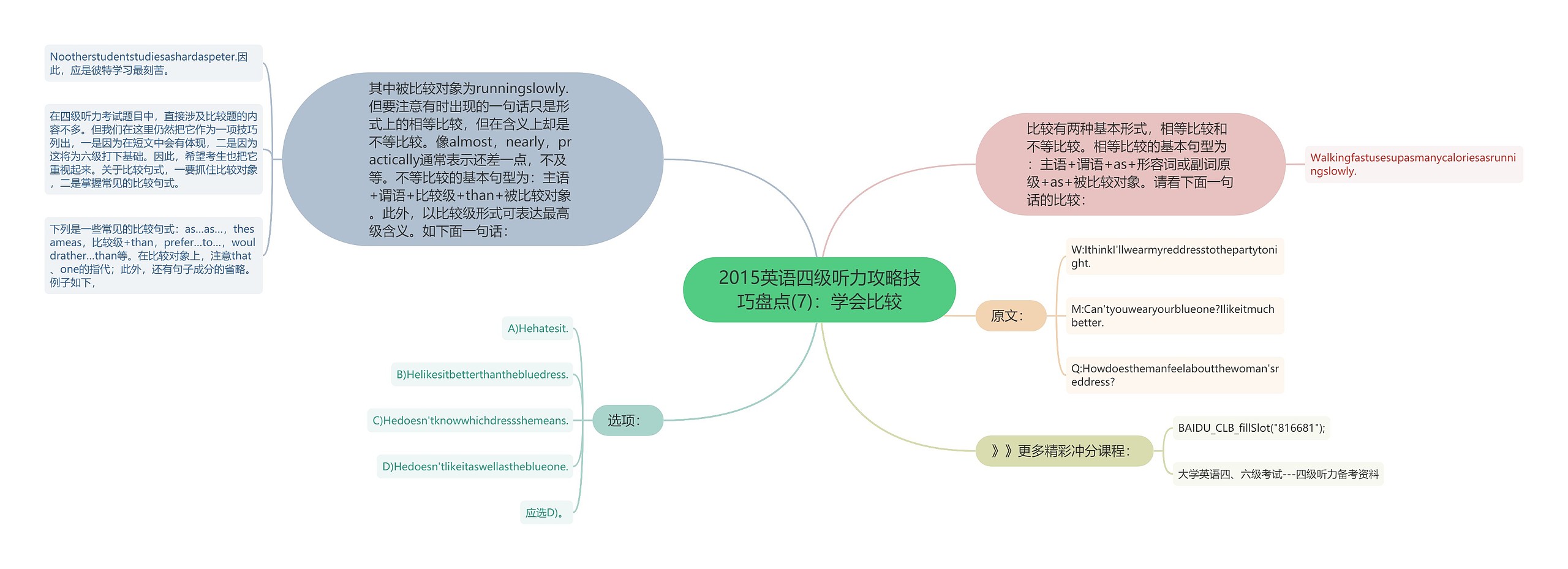 2015英语四级听力攻略技巧盘点(7)：学会比较思维导图