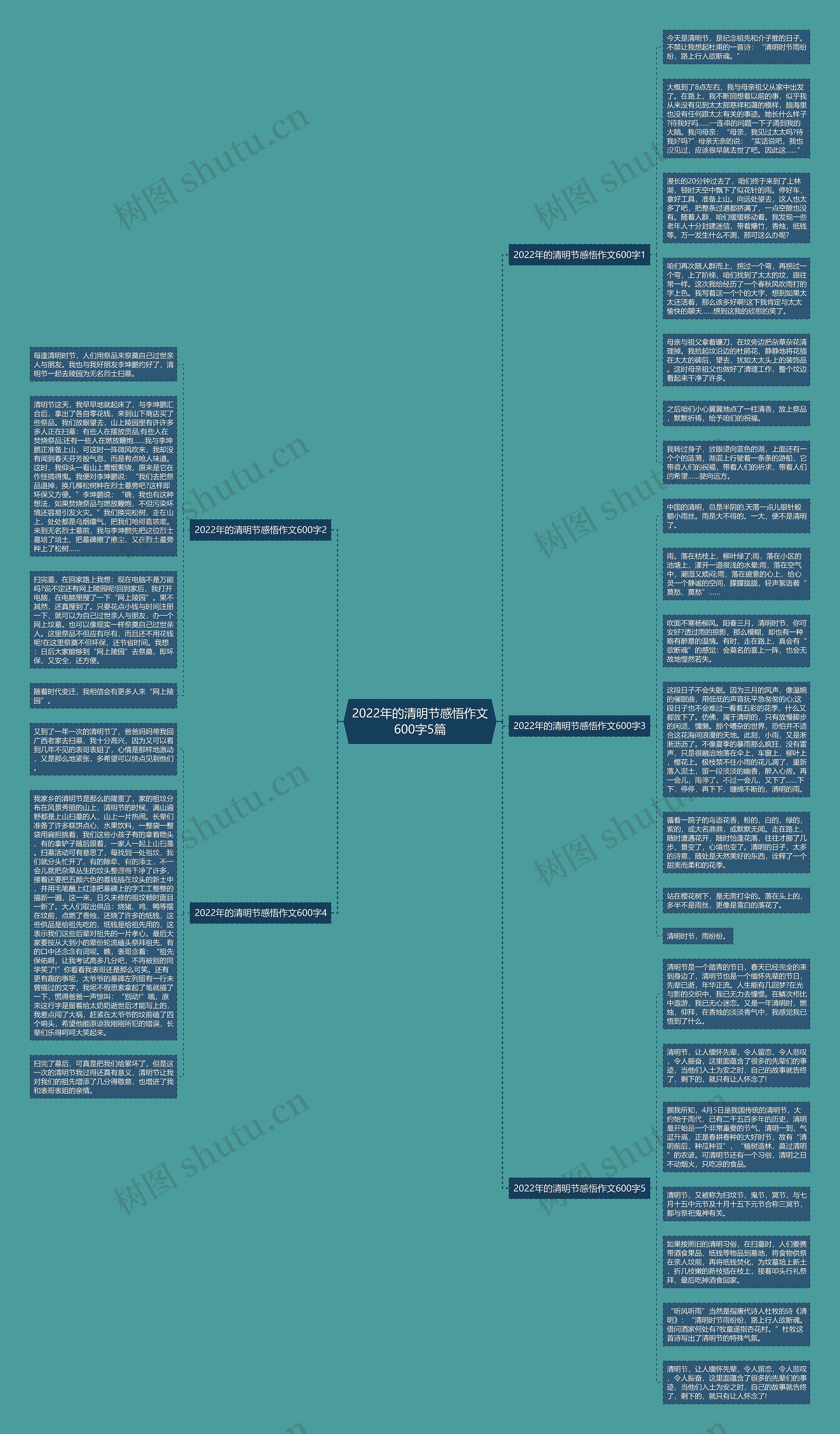 2022年的清明节感悟作文600字5篇思维导图