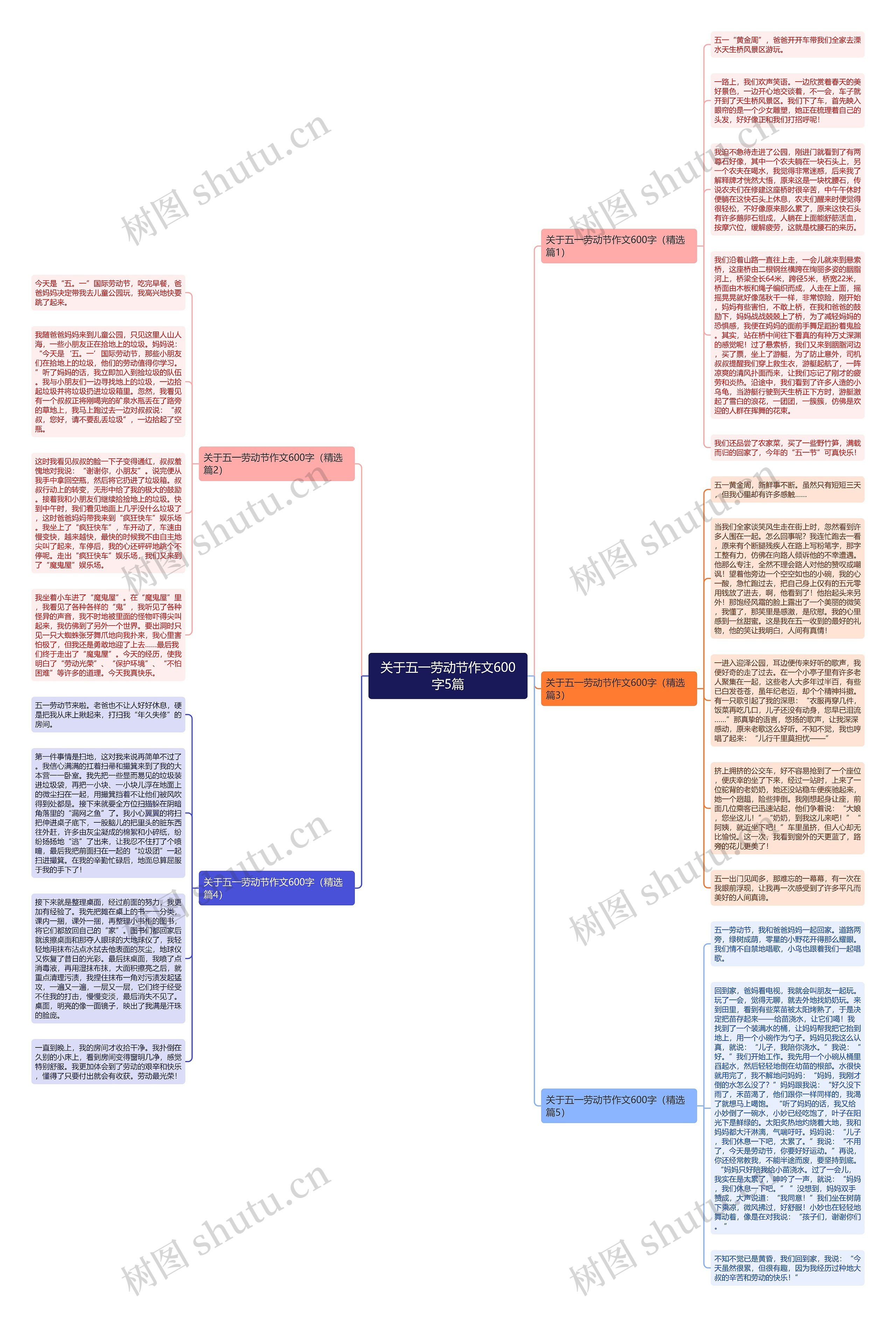 关于五一劳动节作文600字5篇思维导图