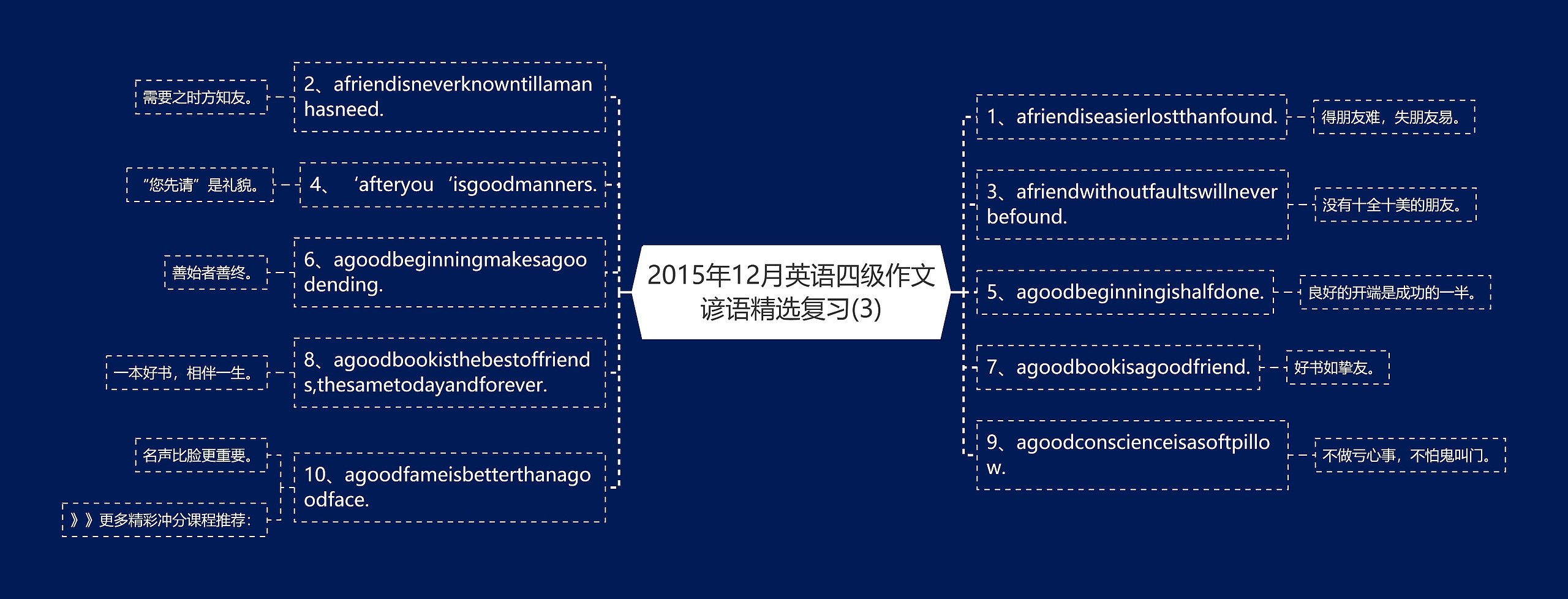 2015年12月英语四级作文谚语精选复习(3)