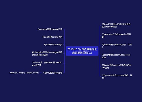 2016年12月英语四级词汇表易混淆单词(二)