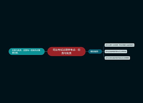 司法考试法理学考点：归责与免责