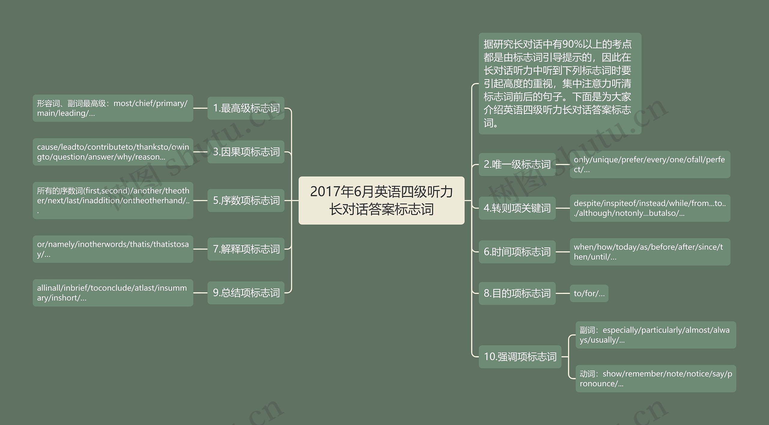 2017年6月英语四级听力长对话答案标志词