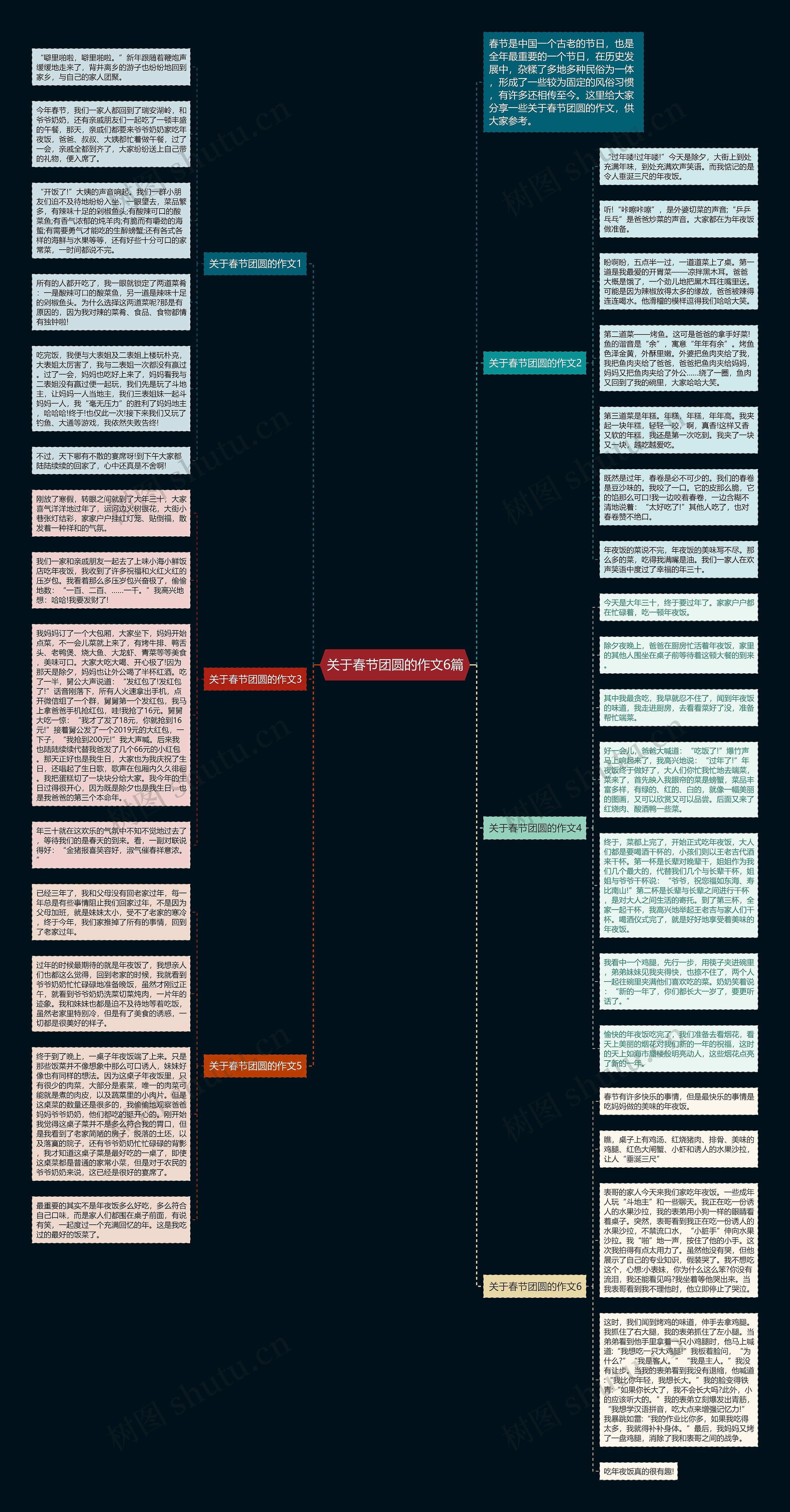 关于春节团圆的作文6篇思维导图