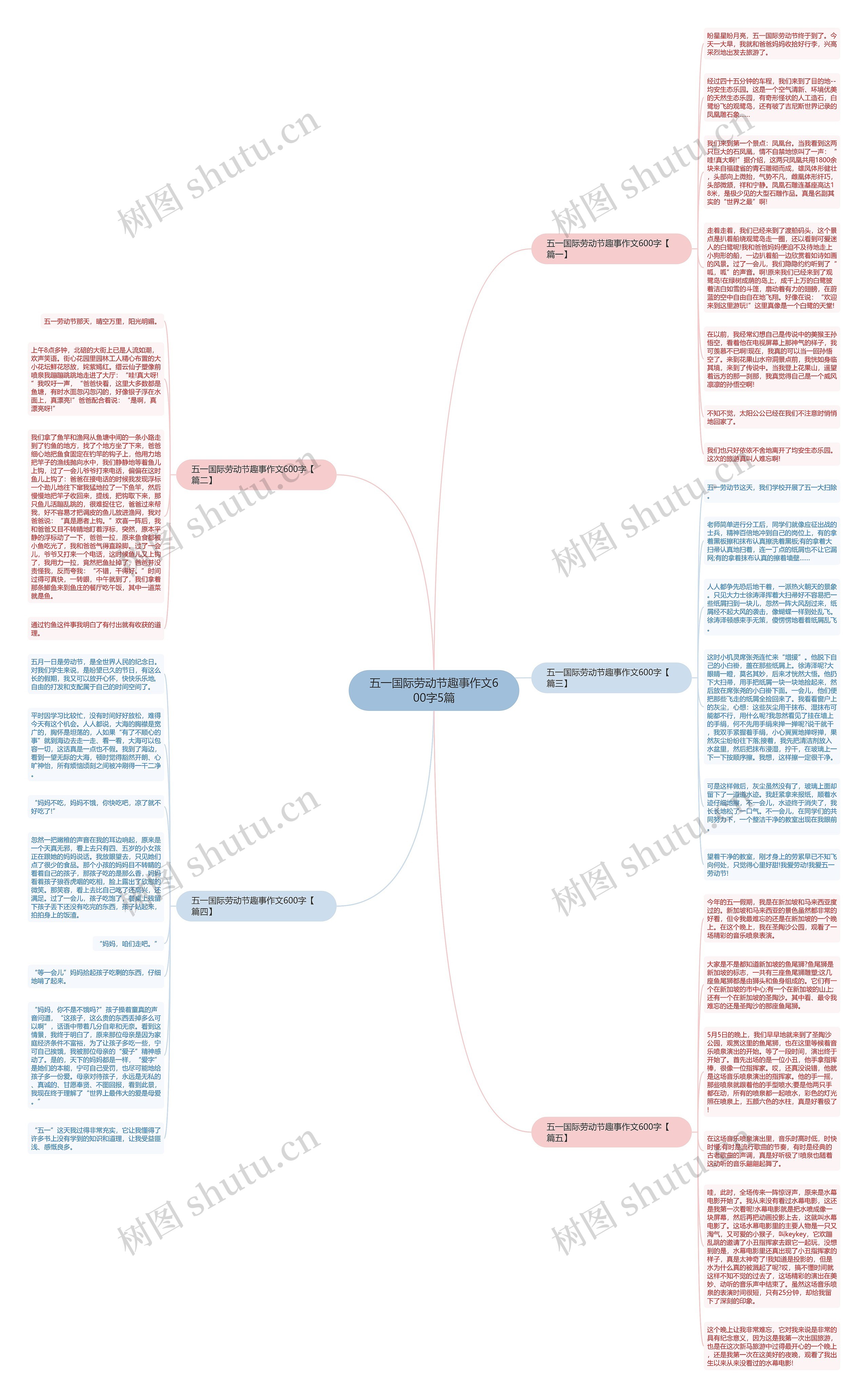 五一国际劳动节趣事作文600字5篇思维导图