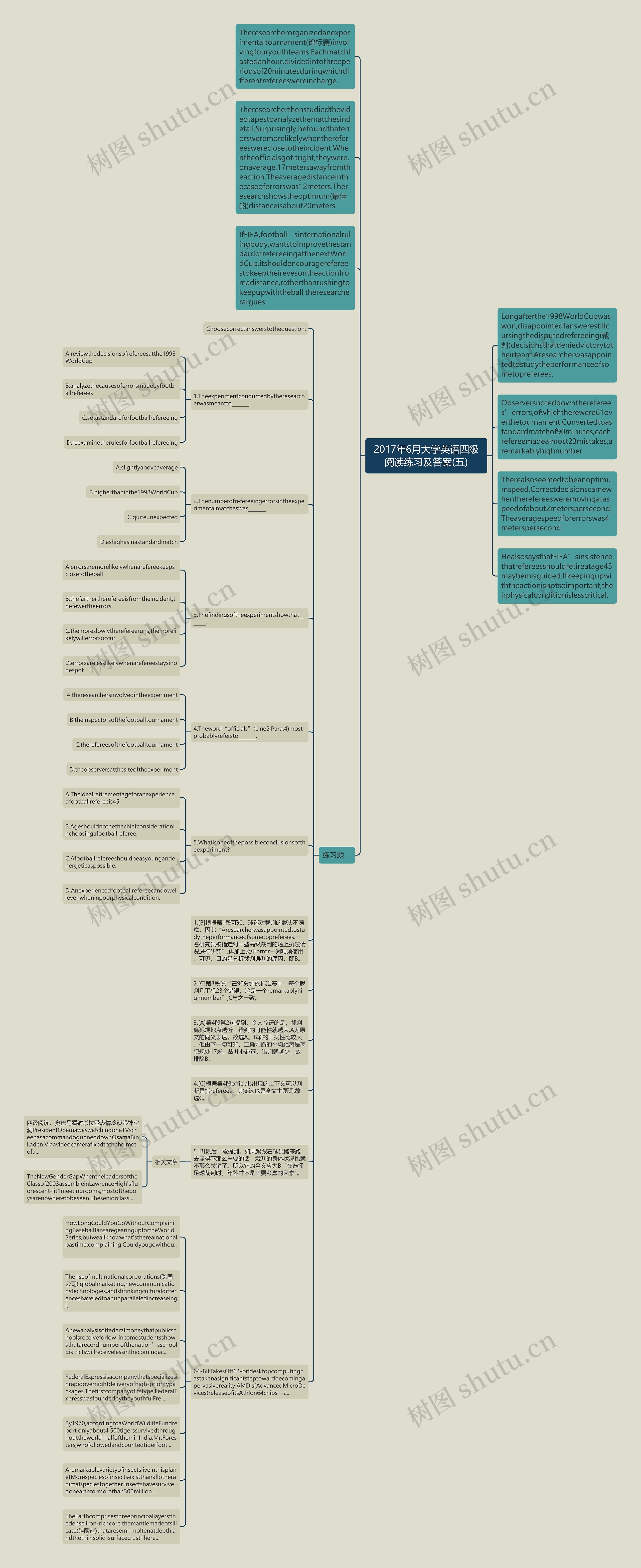 2017年6月大学英语四级阅读练习及答案(五)思维导图