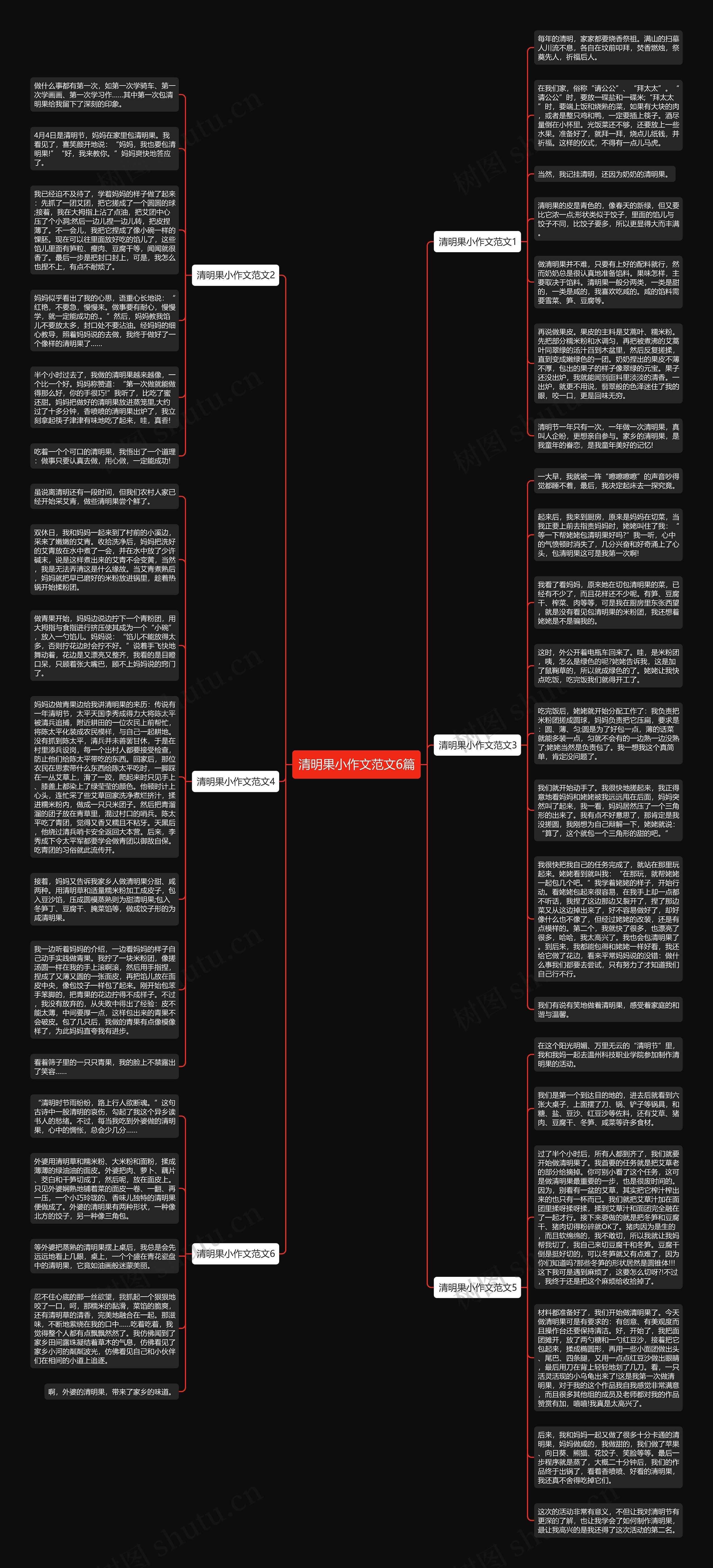 清明果小作文范文6篇思维导图