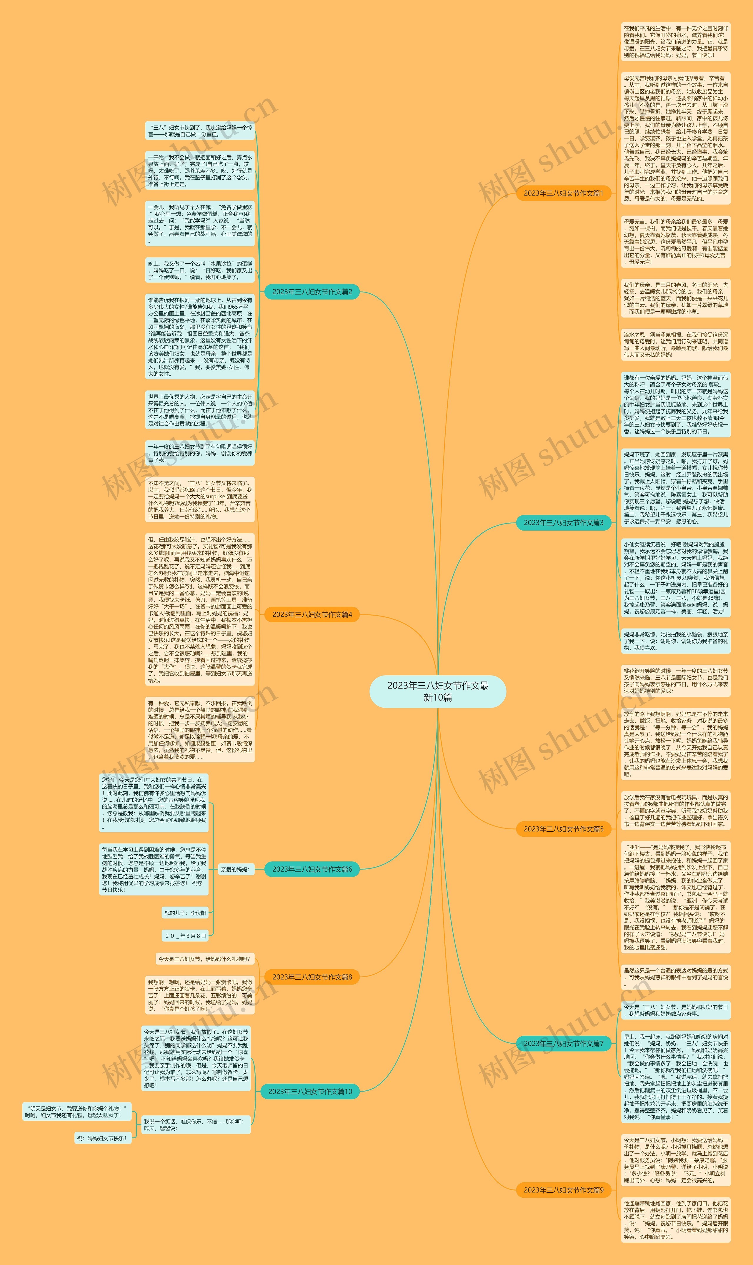2023年三八妇女节作文最新10篇思维导图