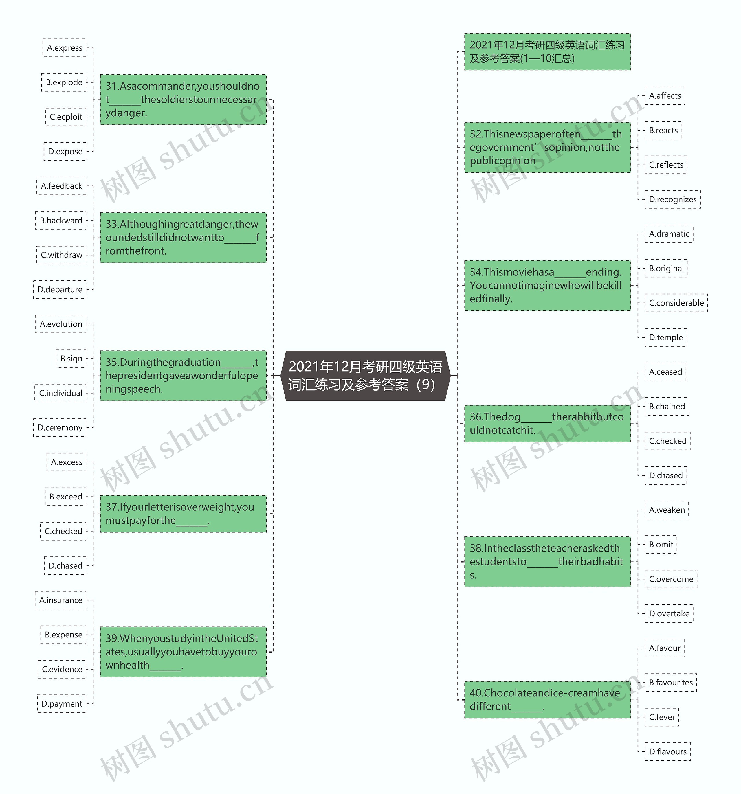 2021年12月考研四级英语词汇练习及参考答案（9）思维导图