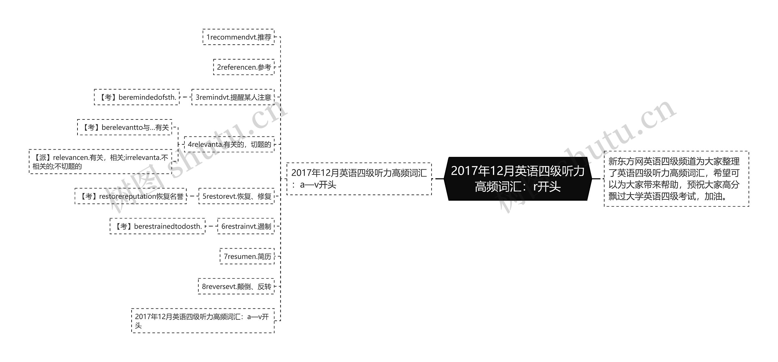 2017年12月英语四级听力高频词汇：r开头