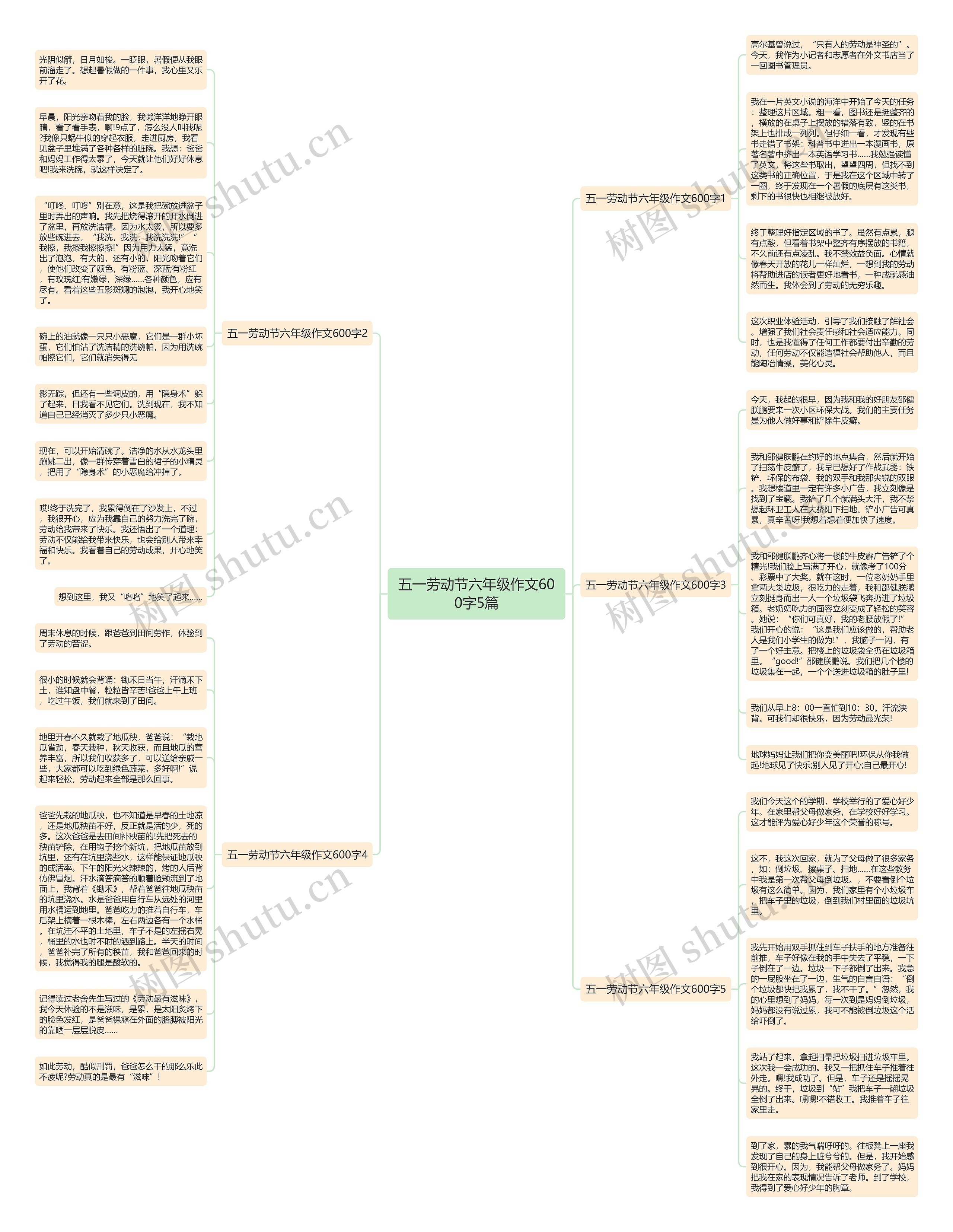 五一劳动节六年级作文600字5篇思维导图