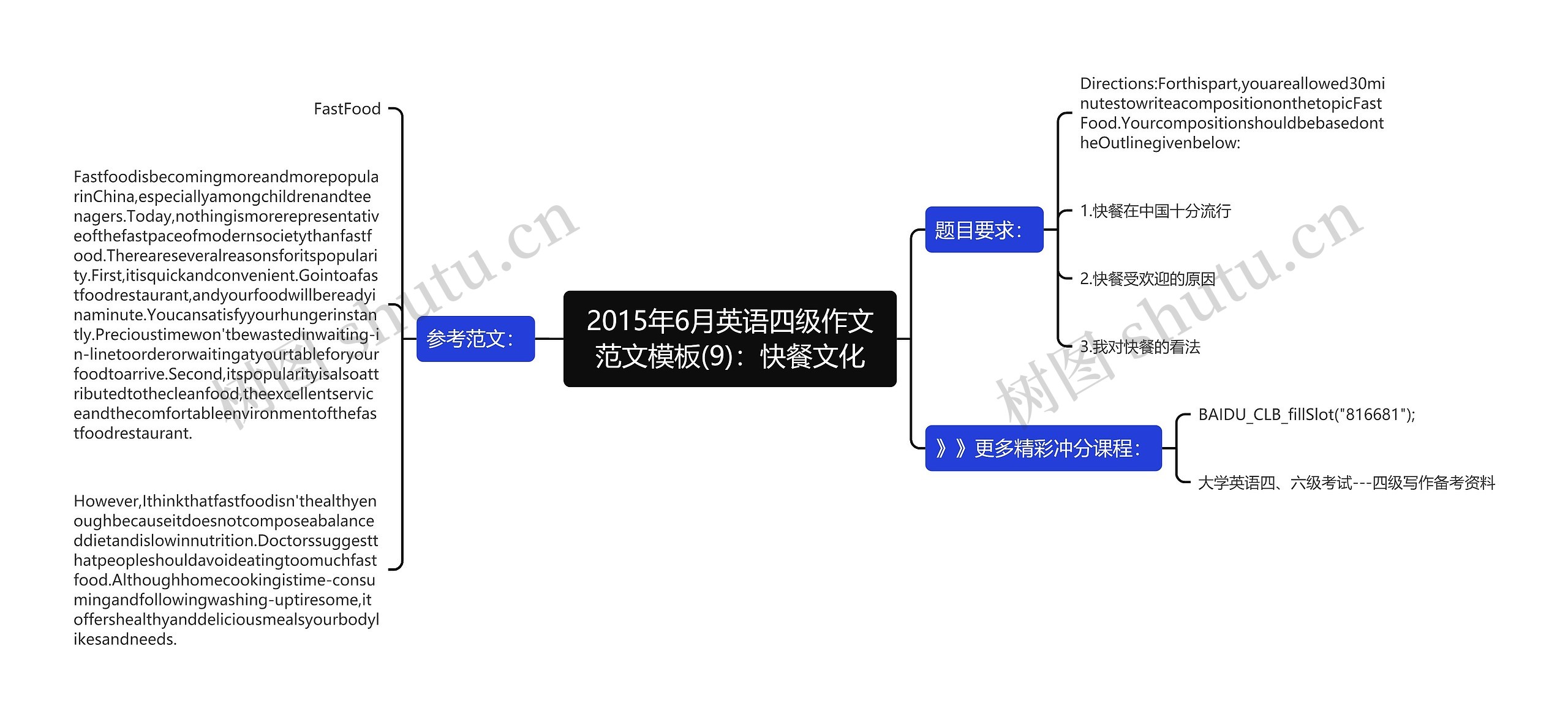 2015年6月英语四级作文范文模板(9)：快餐文化