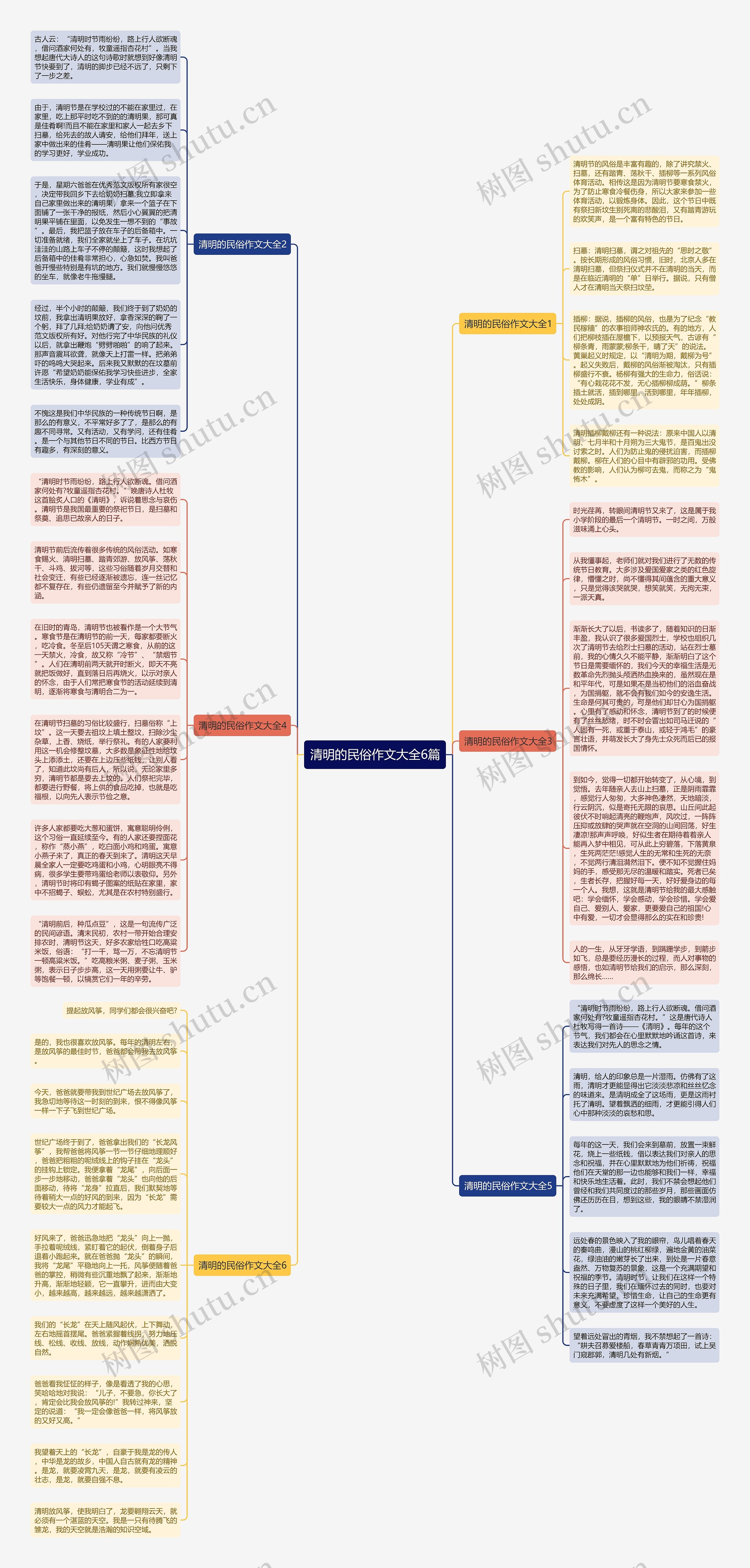 清明的民俗作文大全6篇思维导图