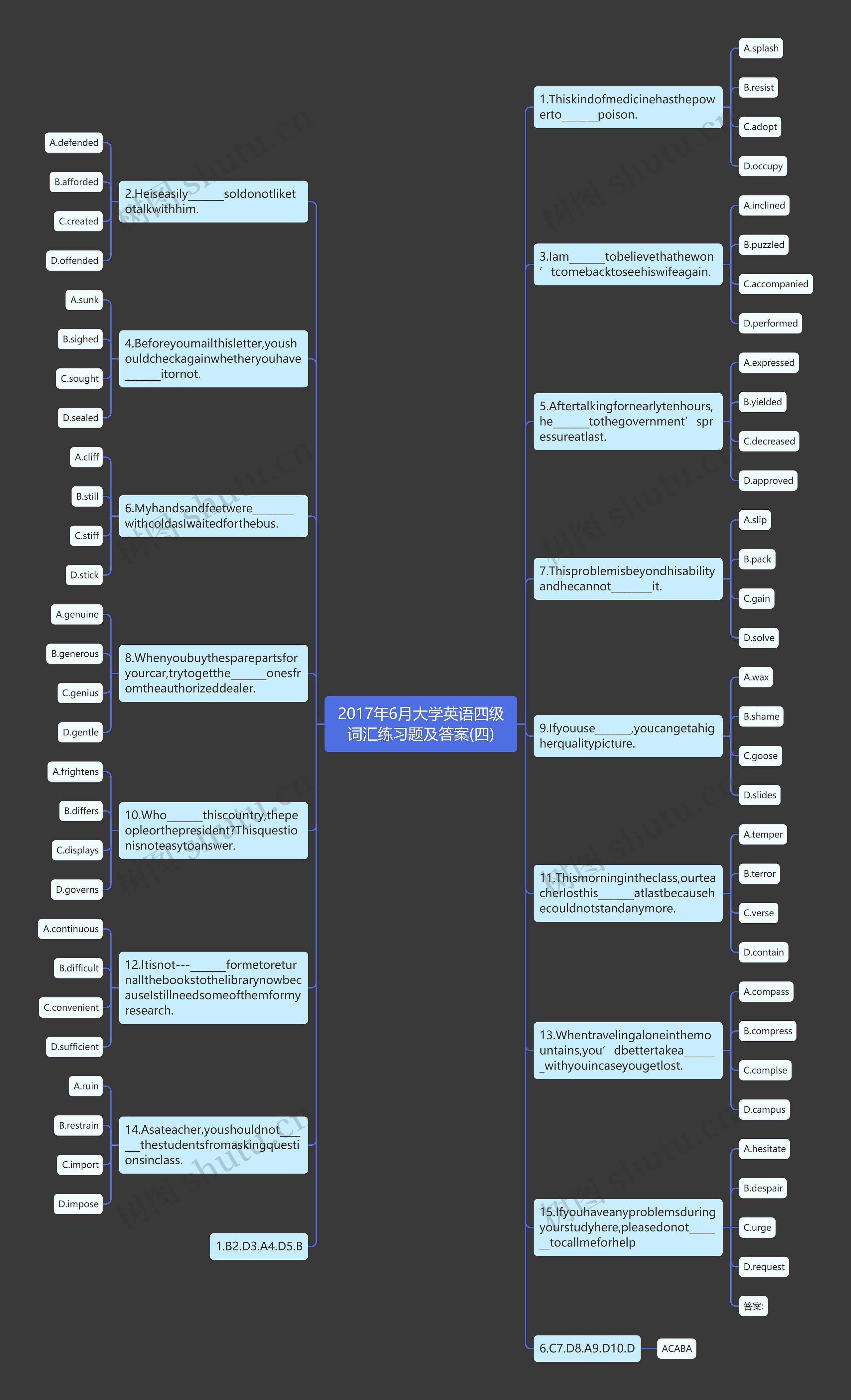 2017年6月大学英语四级词汇练习题及答案(四)思维导图