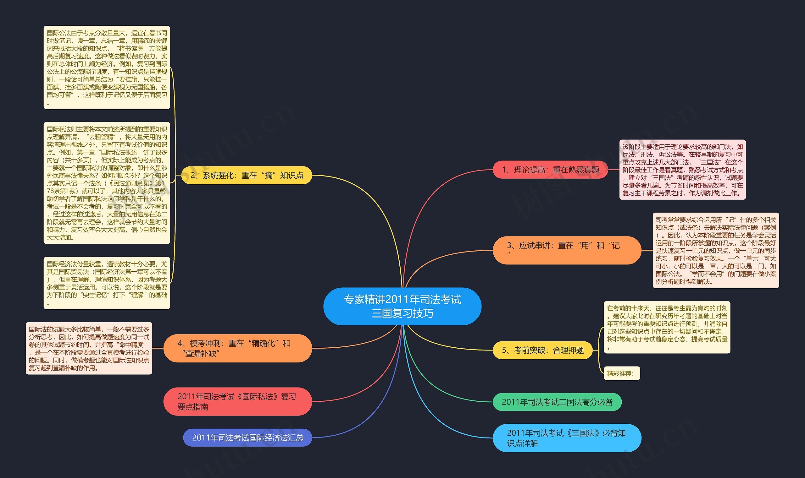 专家精讲2011年司法考试三国复习技巧 专家精讲2011年司法考试三国复习技巧