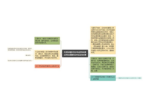 名师讲解司法考试刑诉难点再审重新审判后的处理