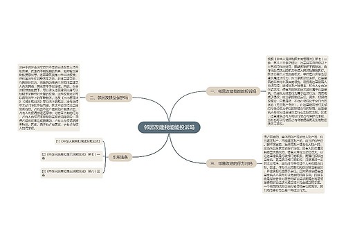 邻居改建我能能投诉吗