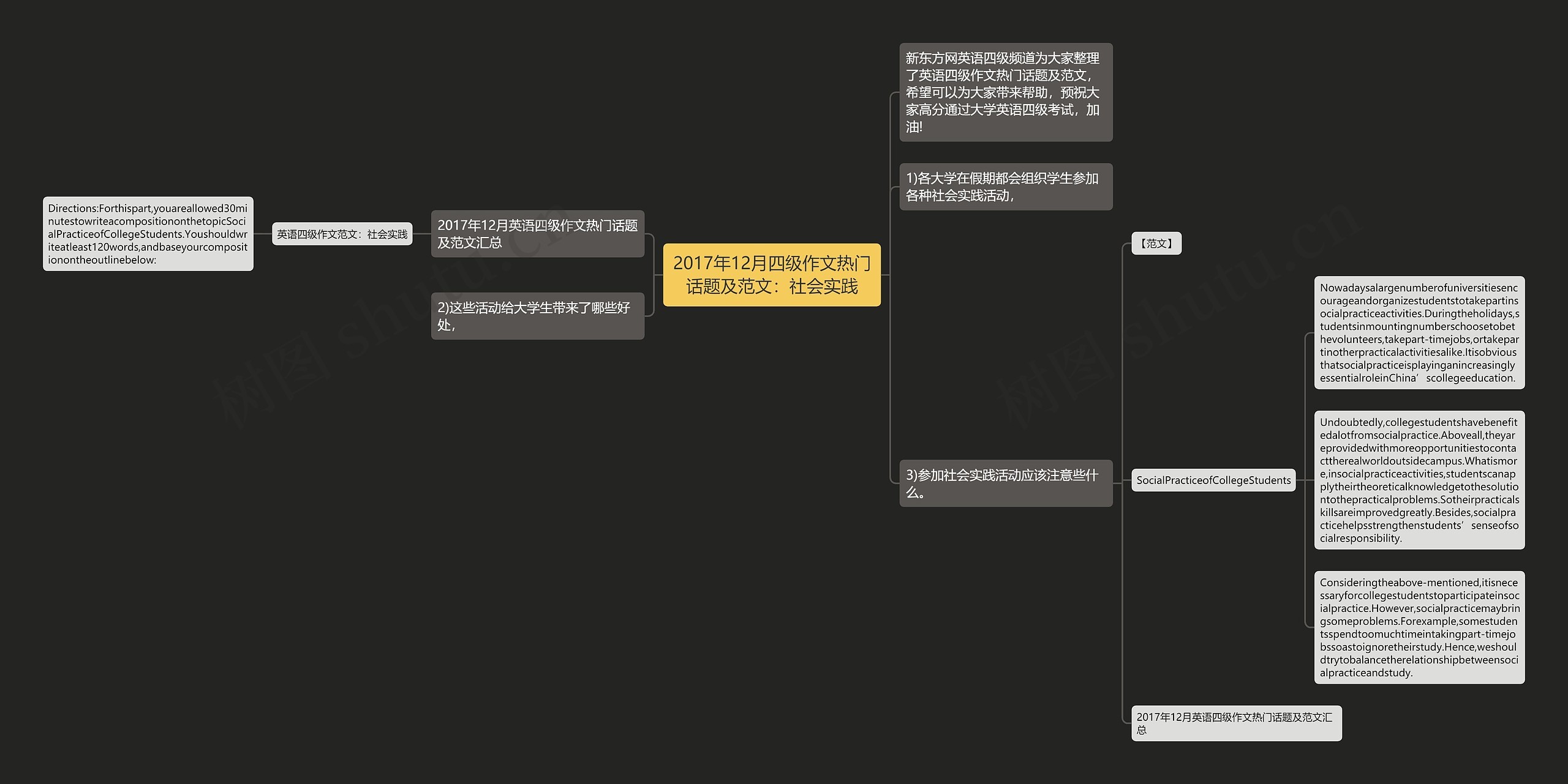 2017年12月四级作文热门话题及范文：社会实践思维导图