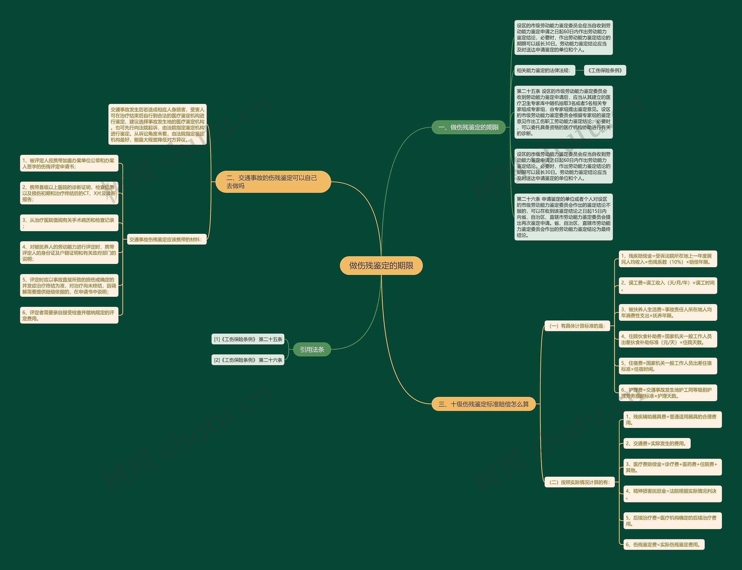 做伤残鉴定的期限 做伤残鉴定的期限