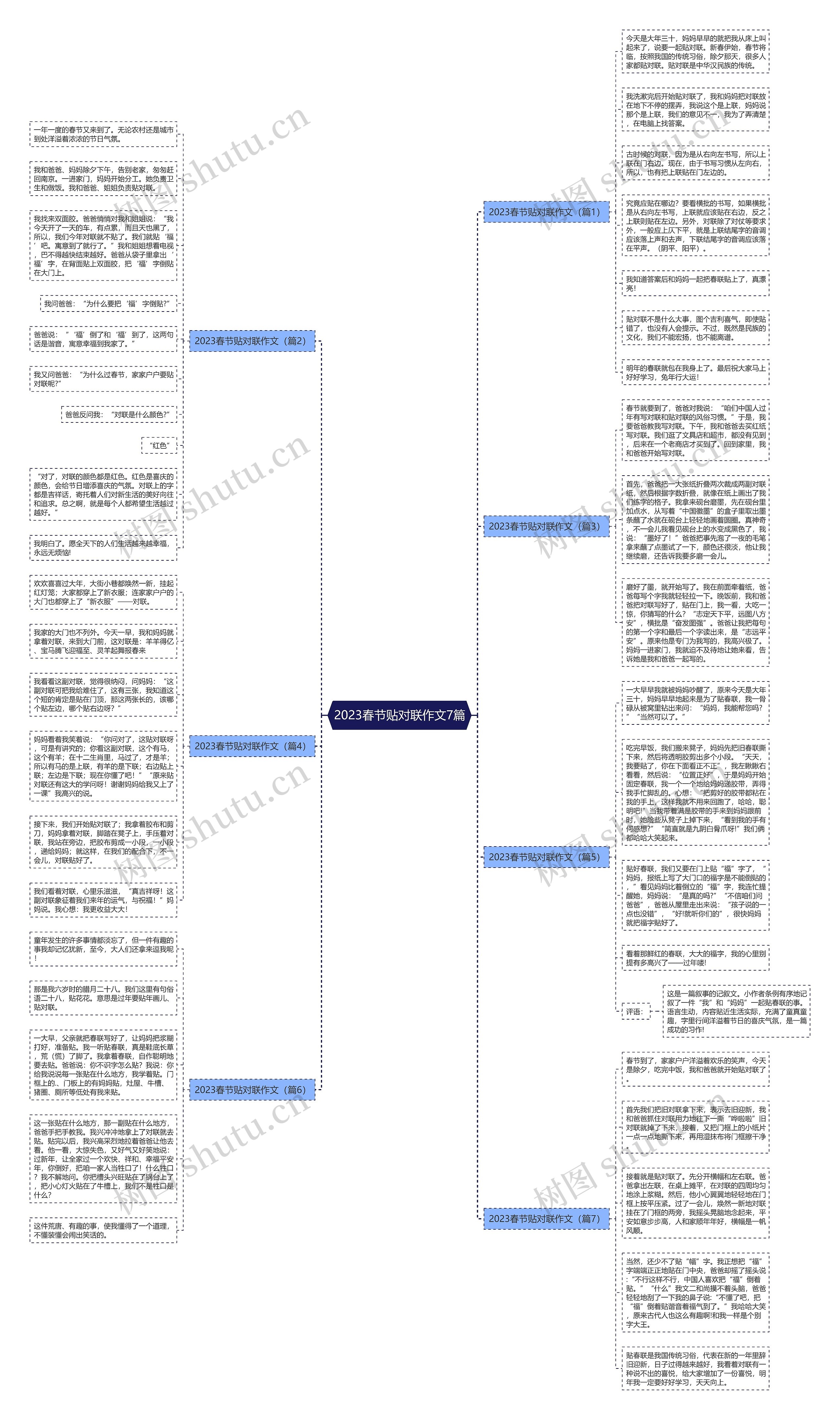 2023春节贴对联作文7篇思维导图